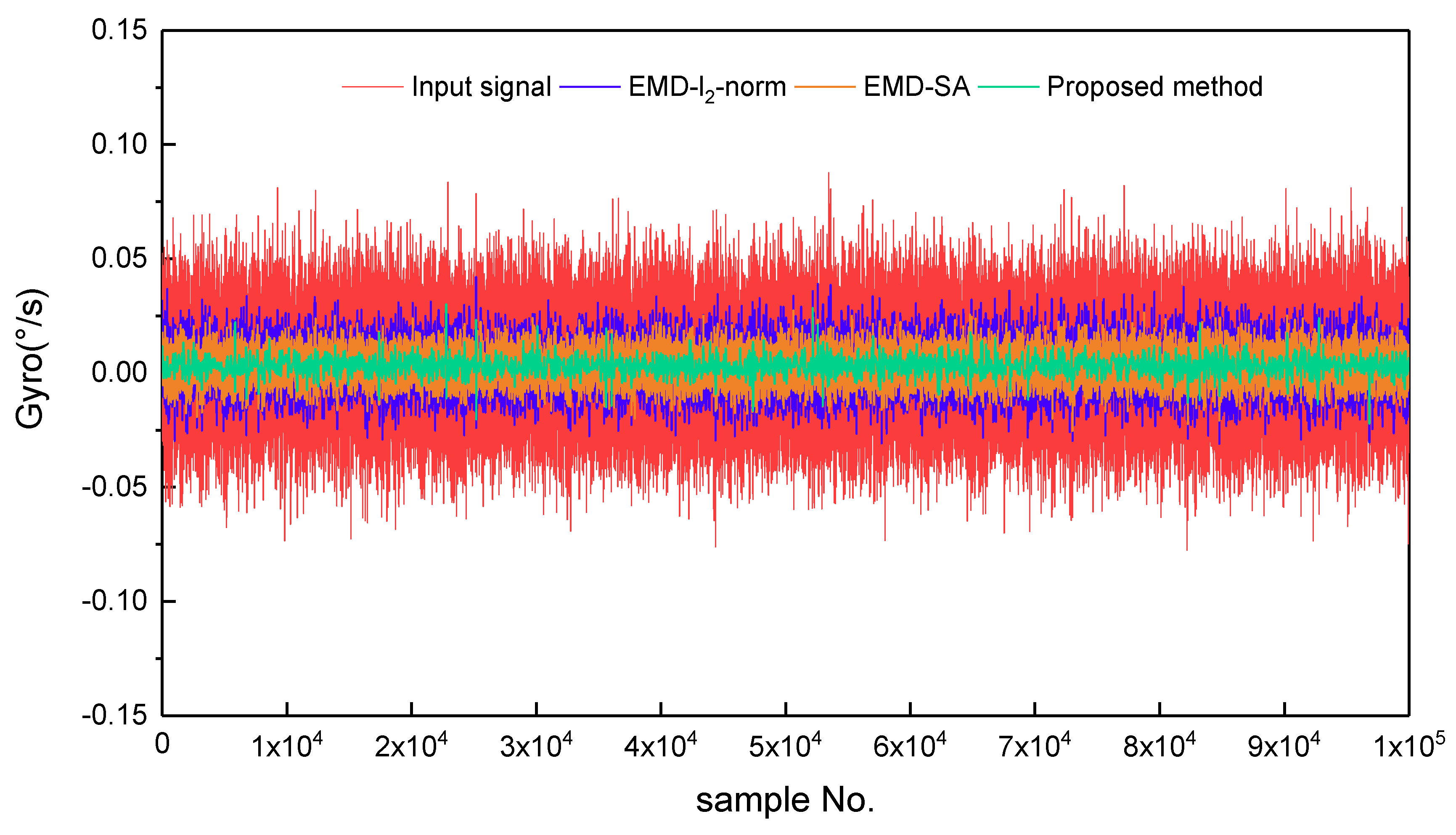 Sensors 19 05064 g006 Sensors 19 05064 g006