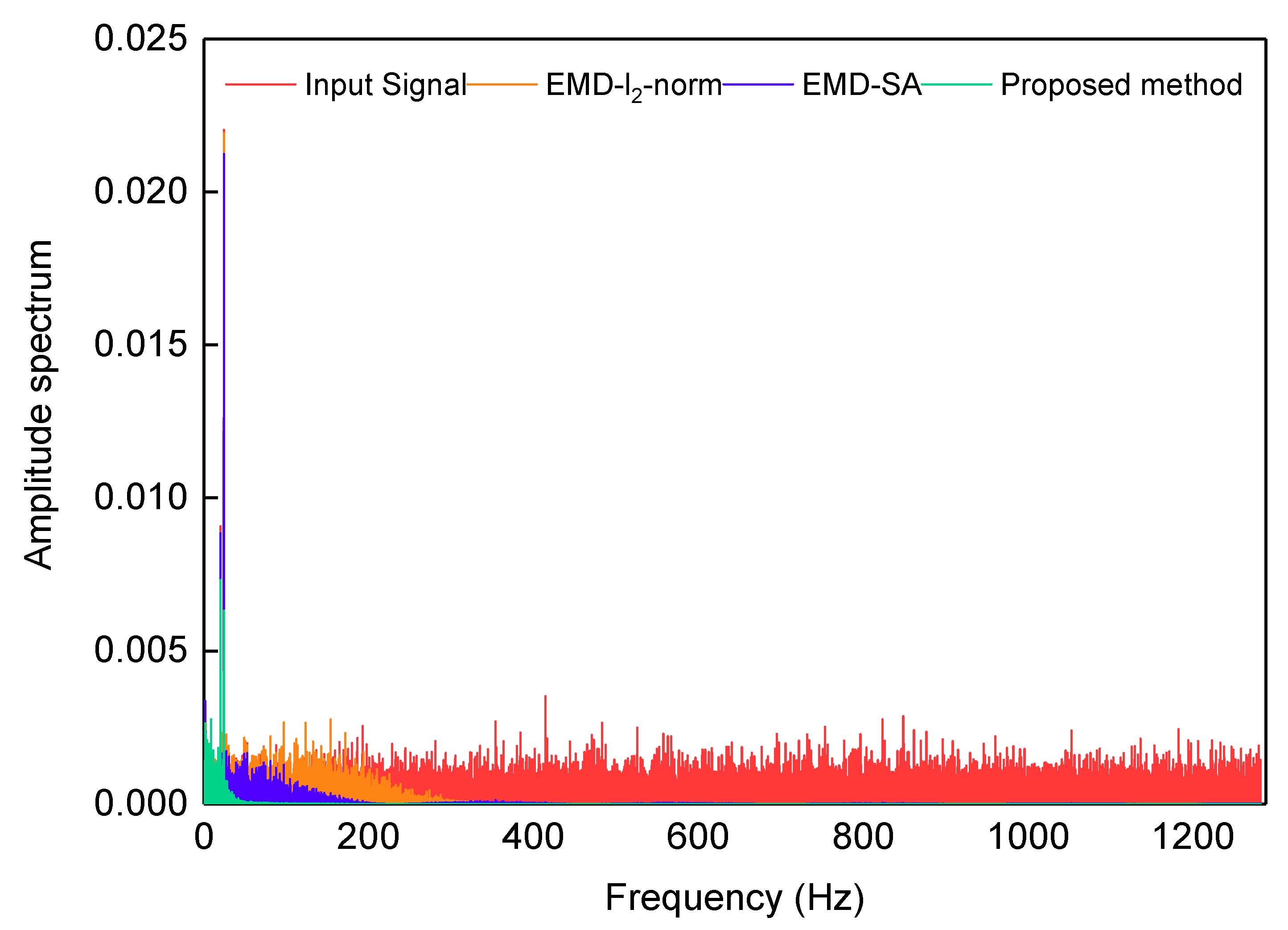Sensors 19 05064 g007 Sensors 19 05064 g007