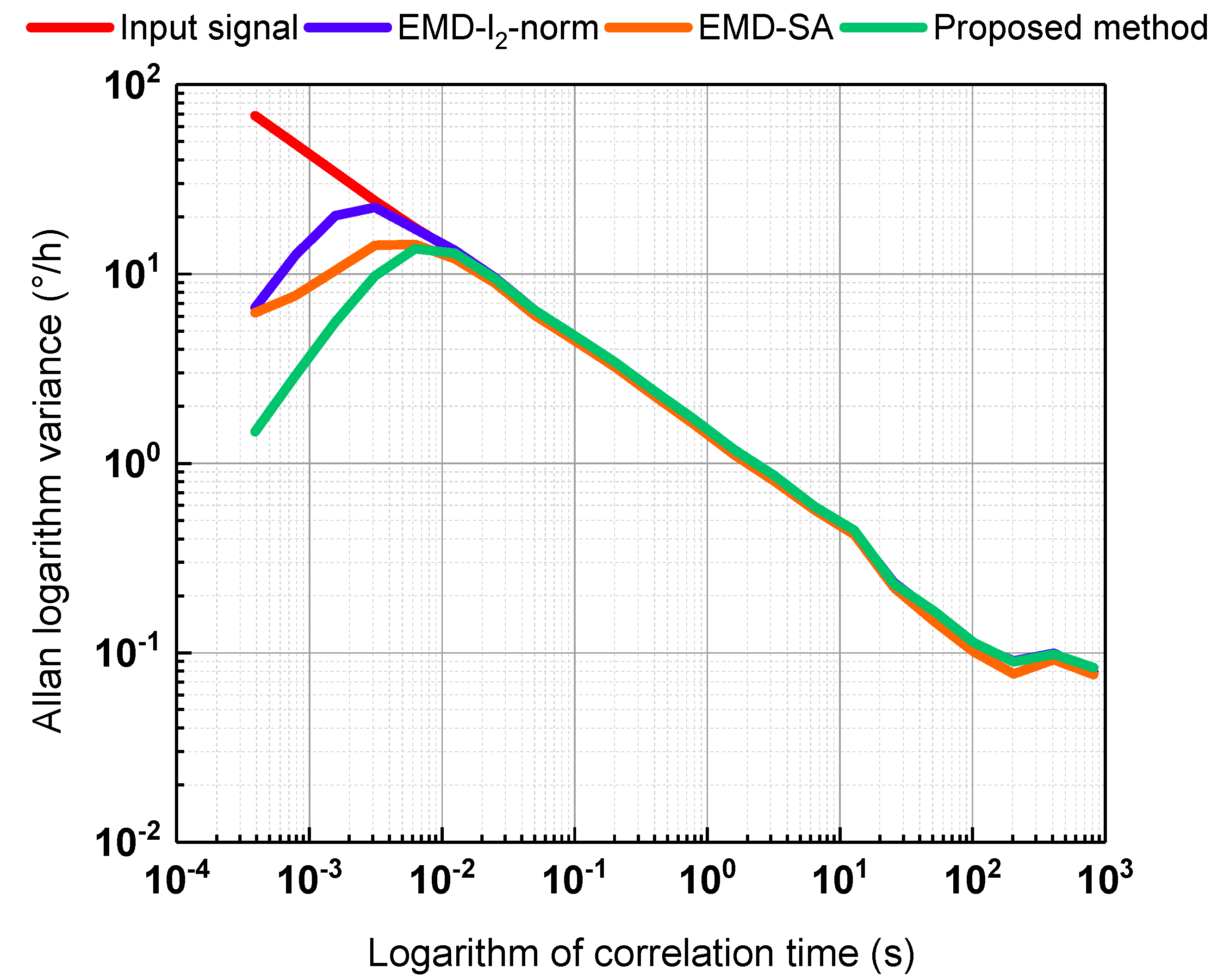 Sensors 19 05064 g008 Sensors 19 05064 g008