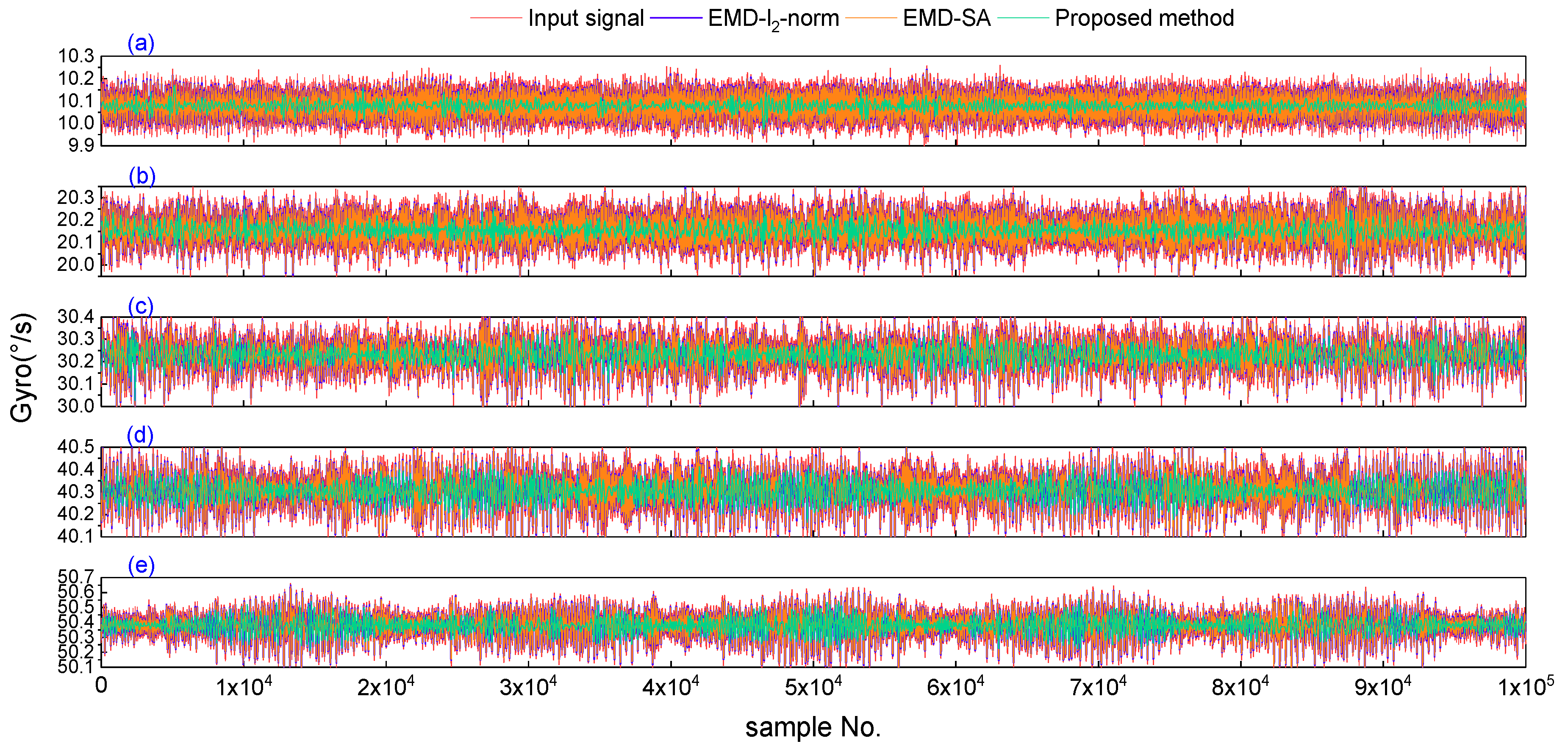 Sensors 19 05064 g009 Sensors 19 05064 g009