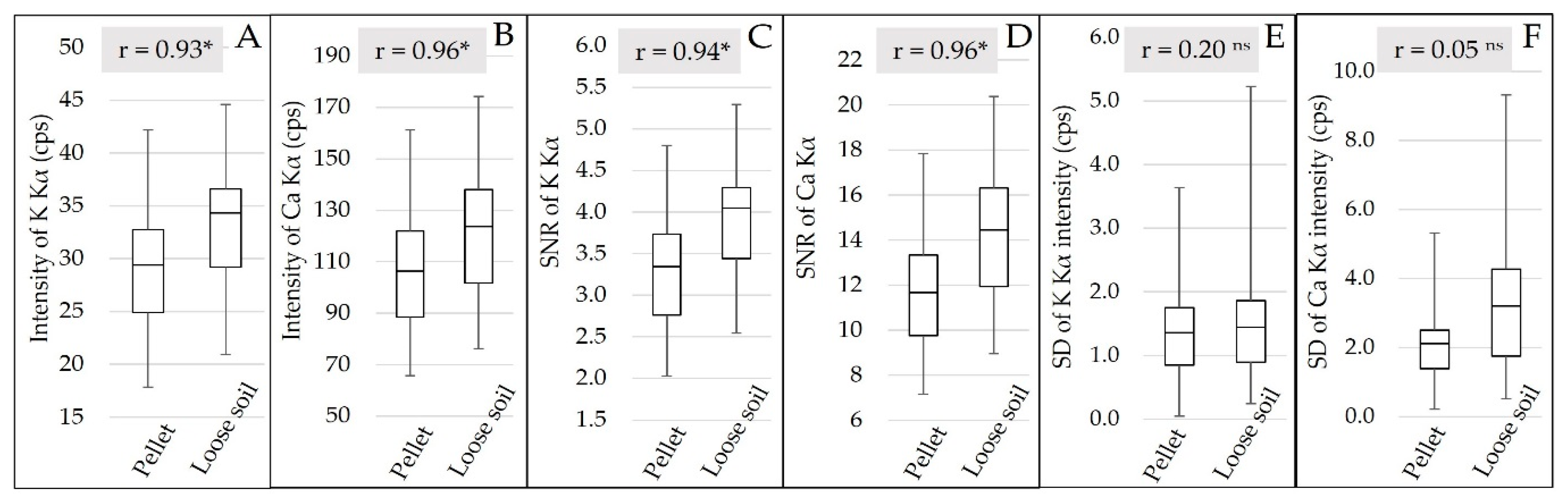 Sensors 19 05066 g005 Sensors 19 05066 g005