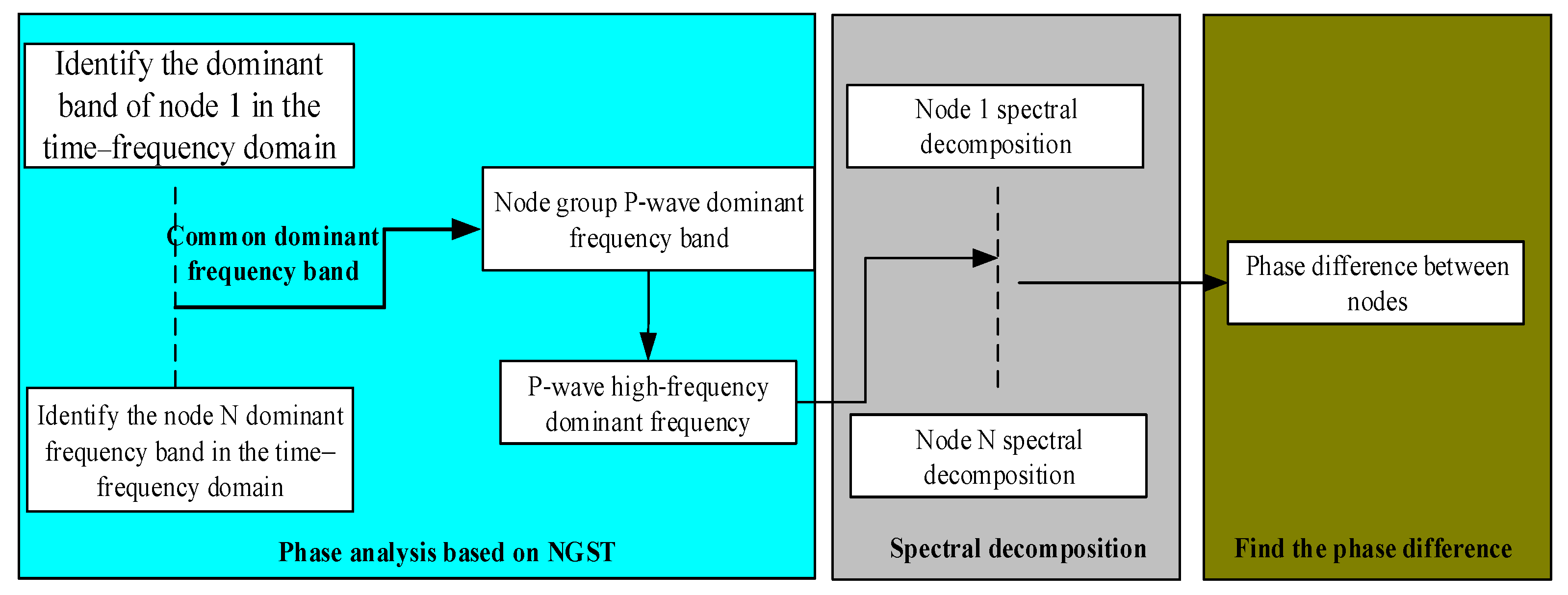 Sensors 19 05067 g003