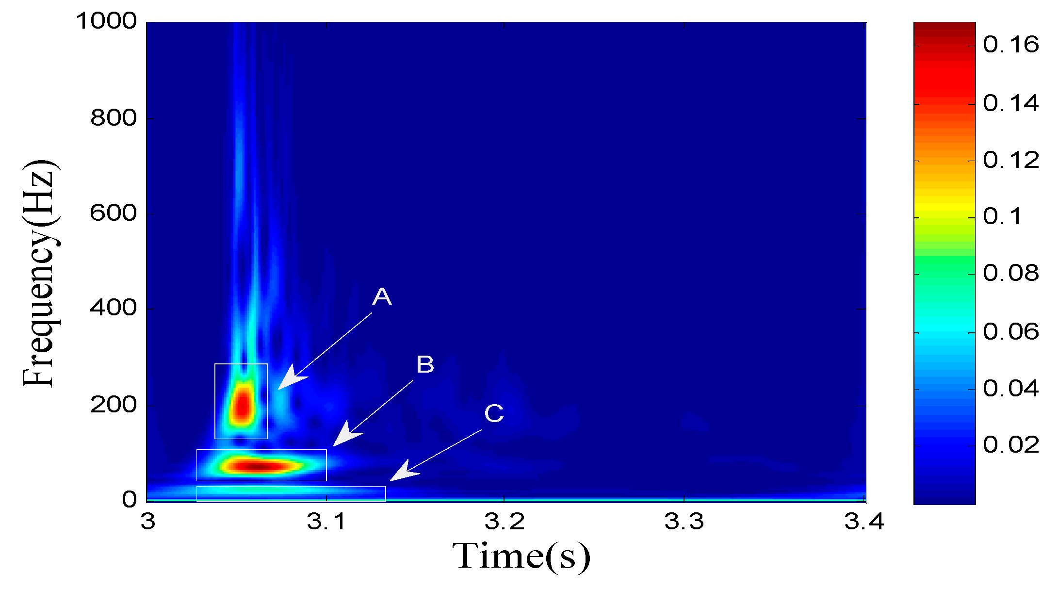 Sensors 19 05067 g004