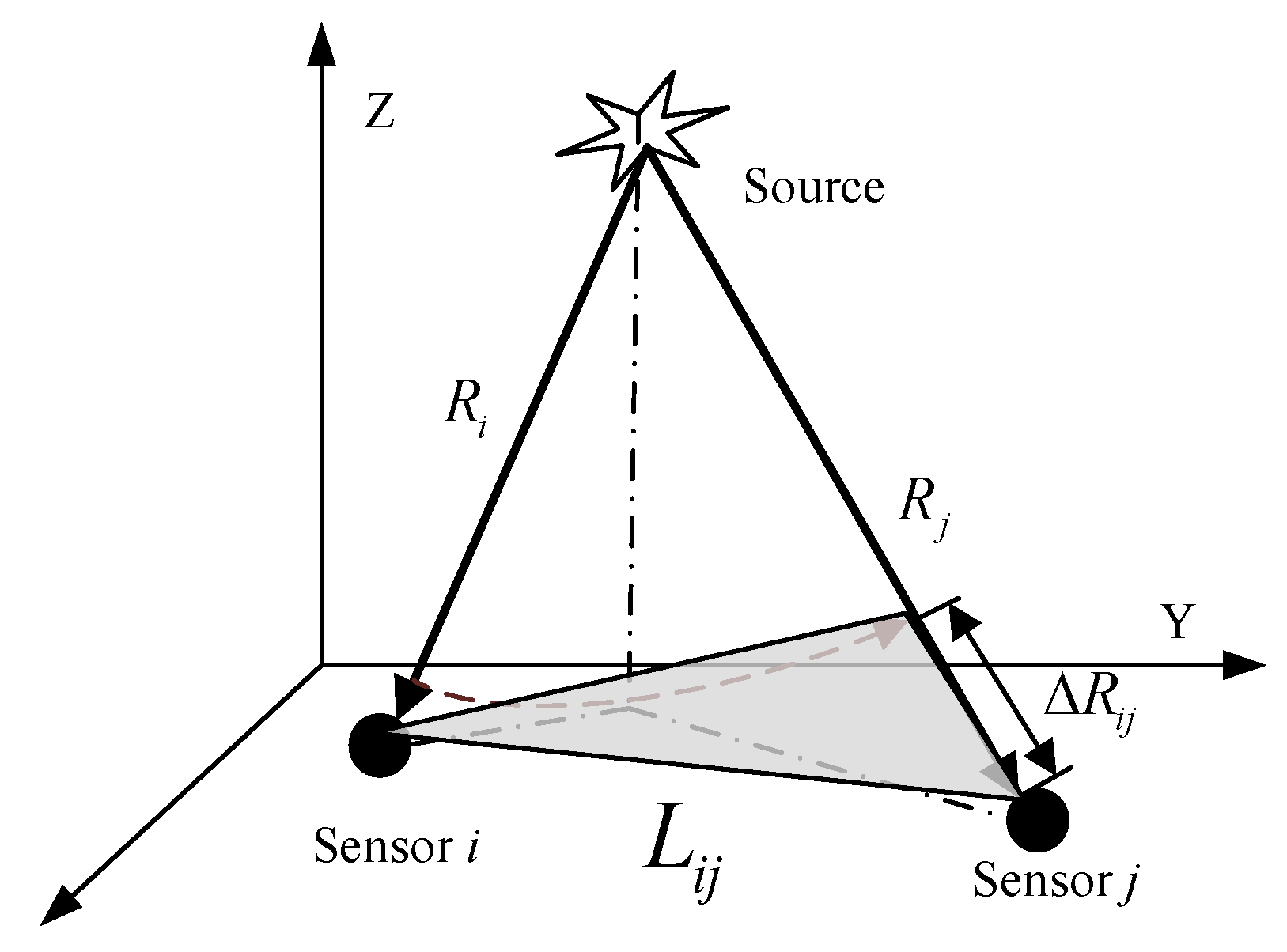 Sensors 19 05067 g006