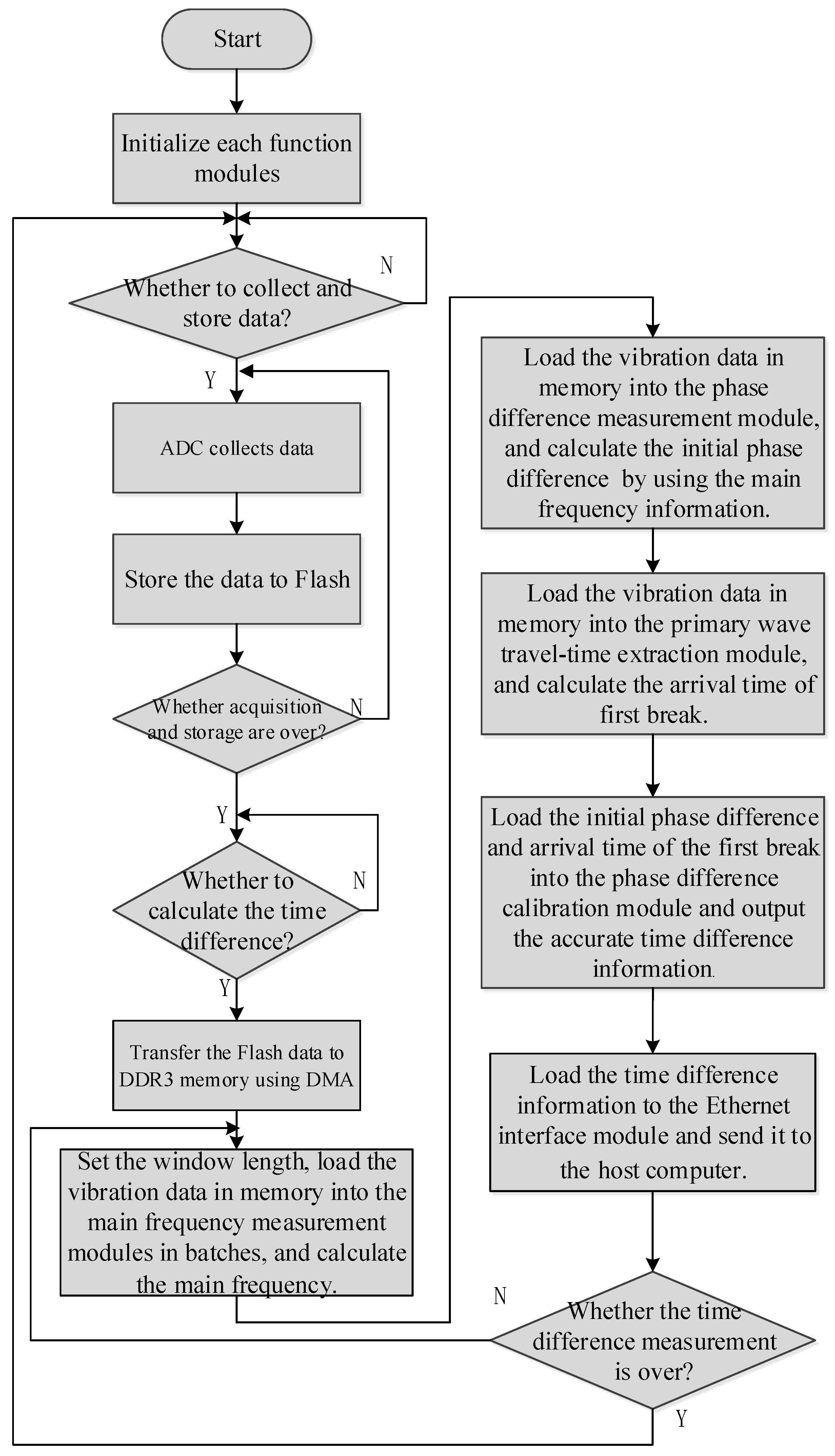 Sensors 19 05067 g008