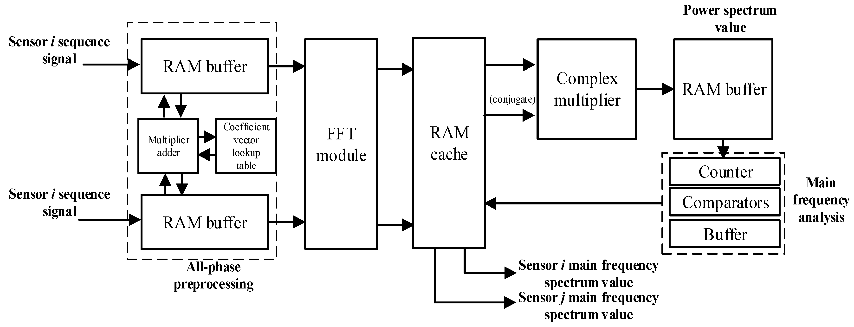 Sensors 19 05067 g009