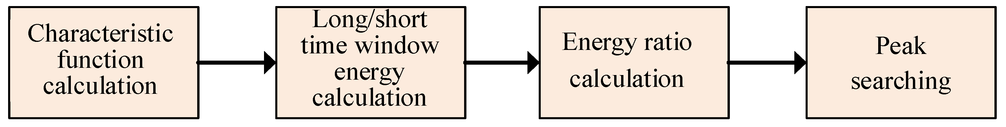 Sensors 19 05067 g010