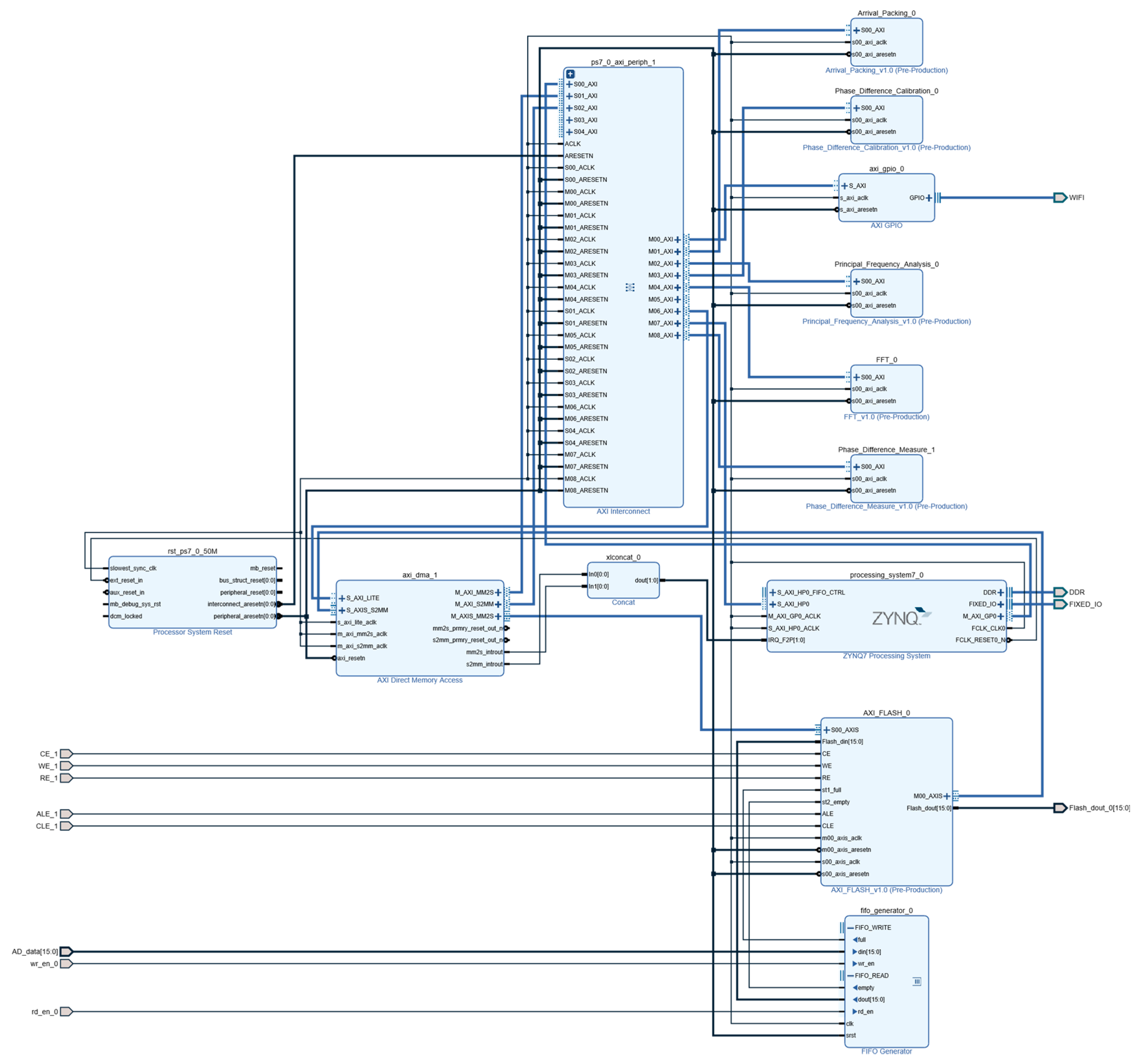 Sensors 19 05067 g018
