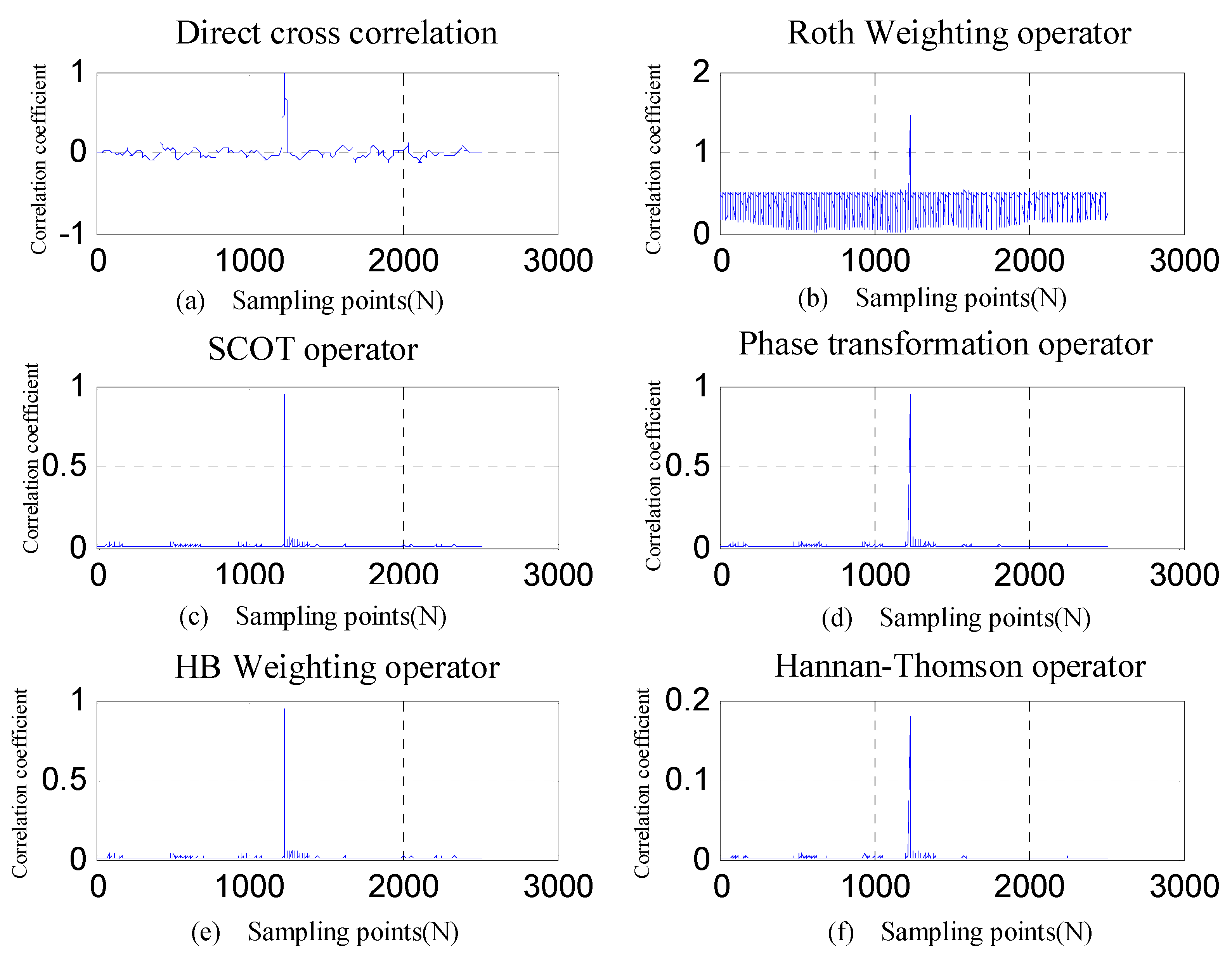 Sensors 19 05067 g022