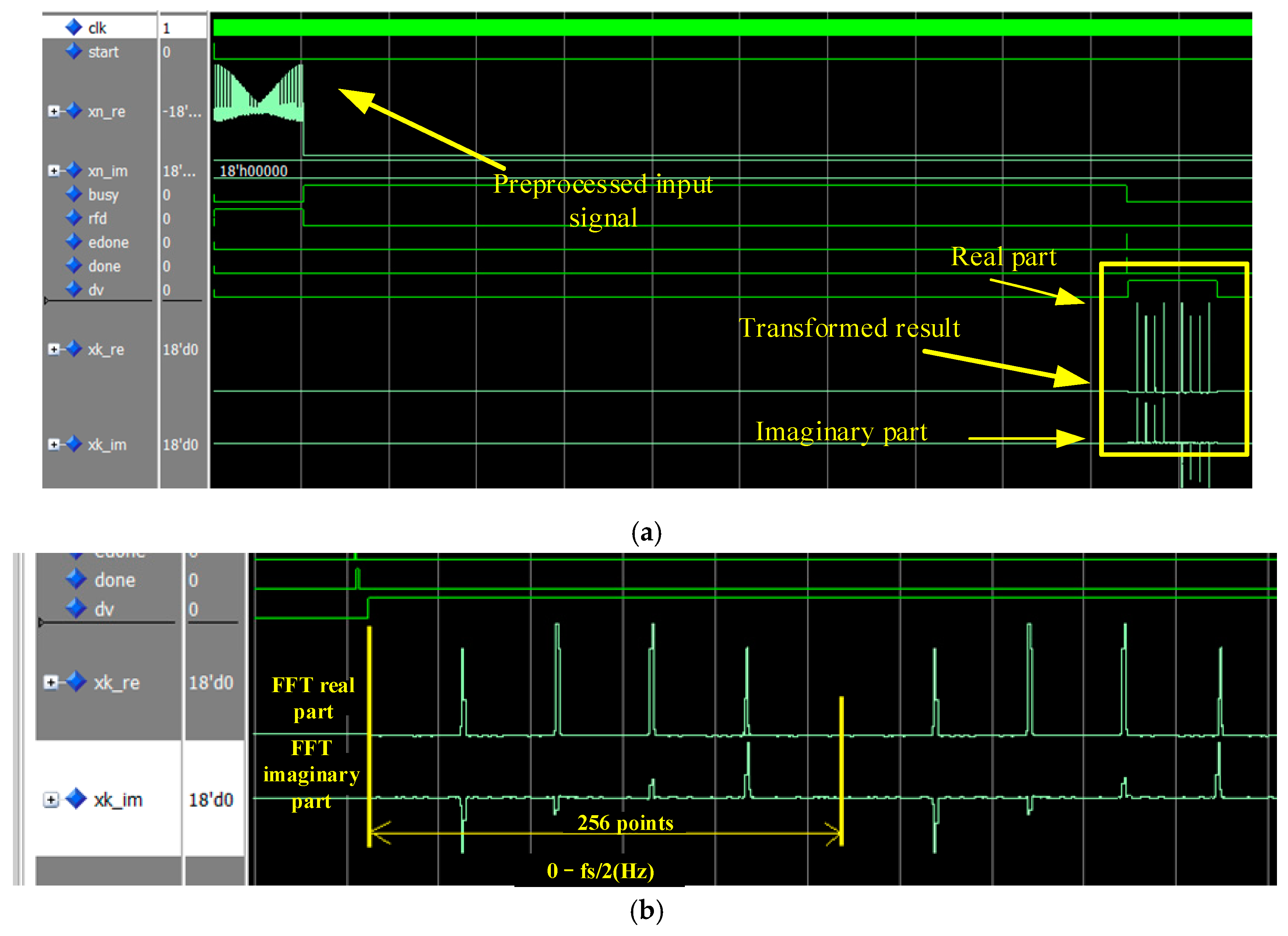 Srp Peak Time Chart