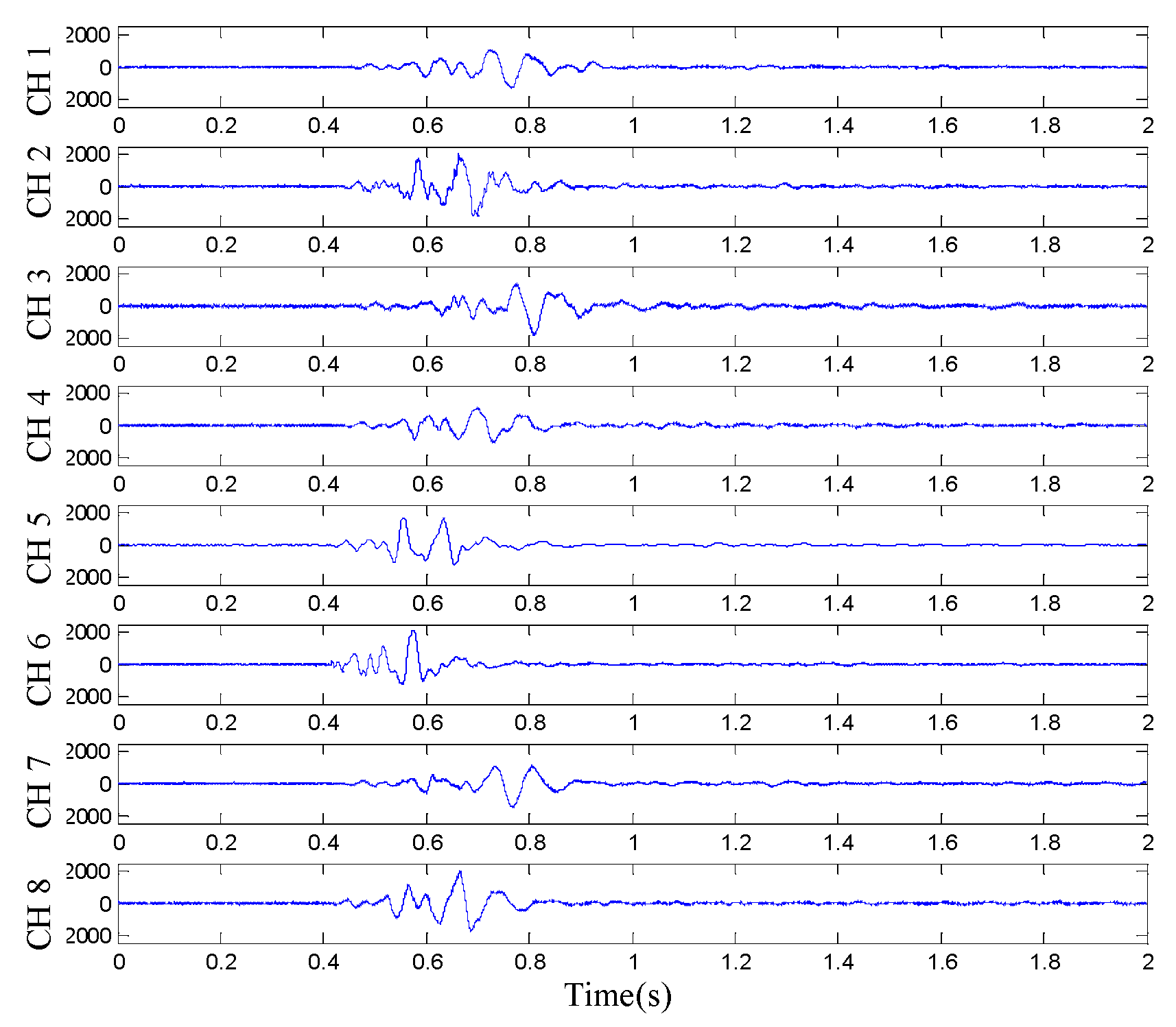 Sensors 19 05067 g028