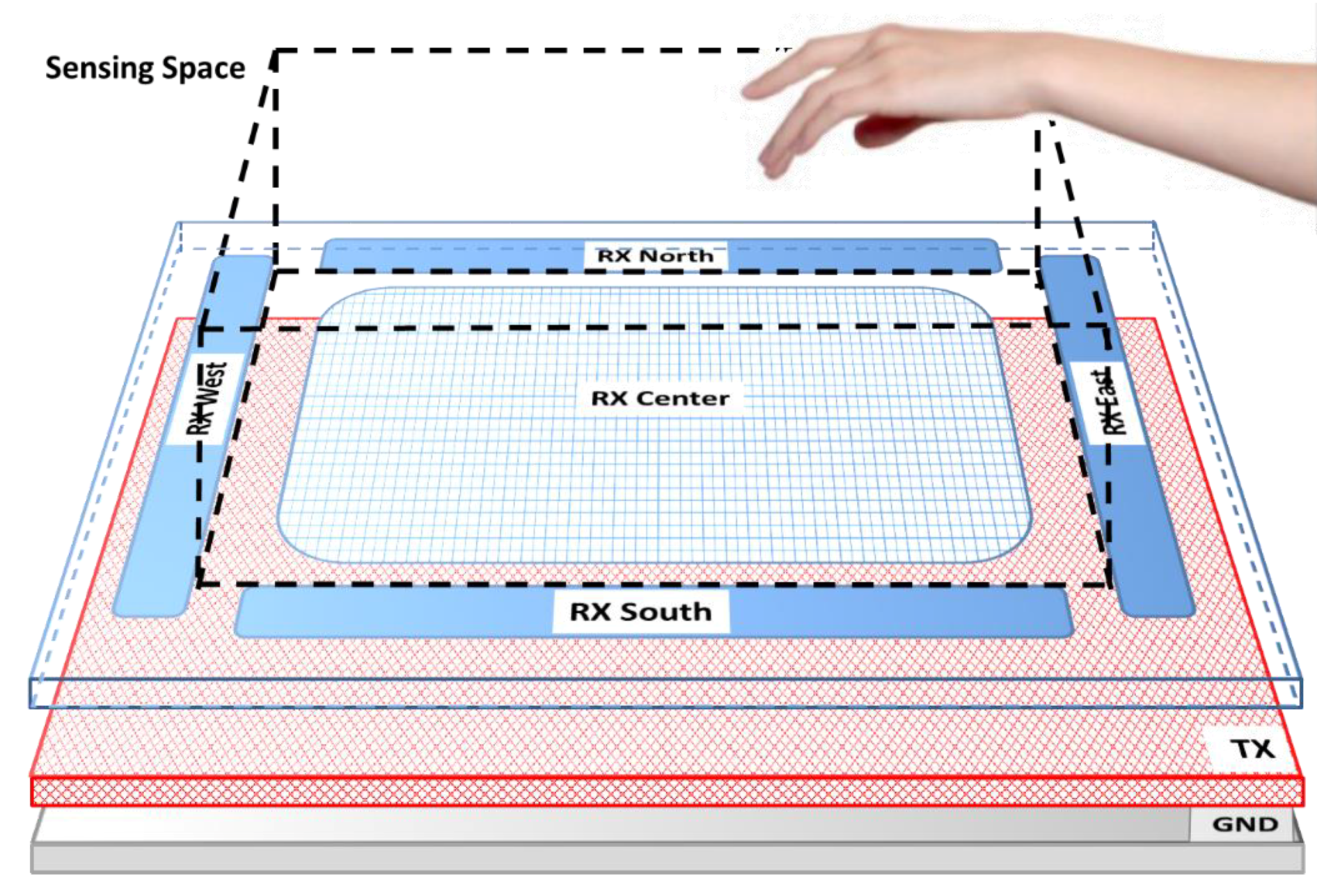 Sensors 19 05068 g003 Sensors 19 05068 g003