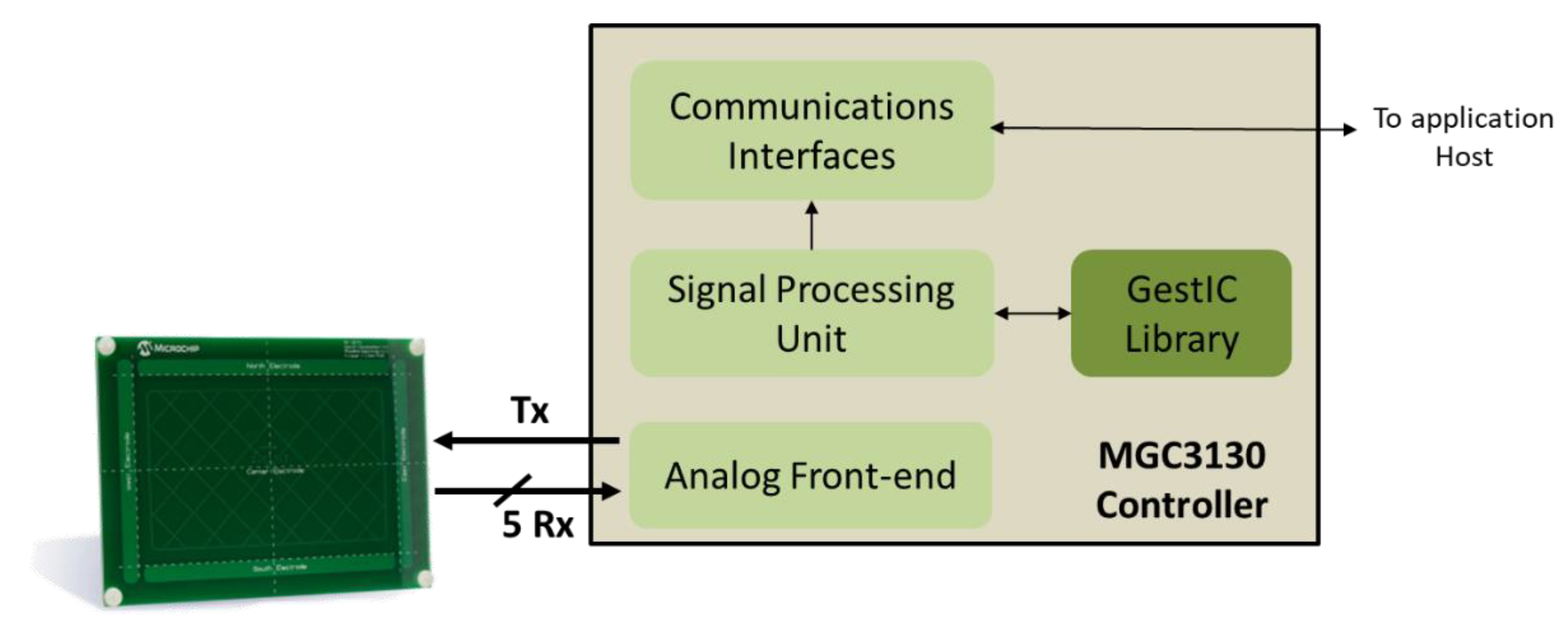 Sensors 19 05068 g004 Sensors 19 05068 g004