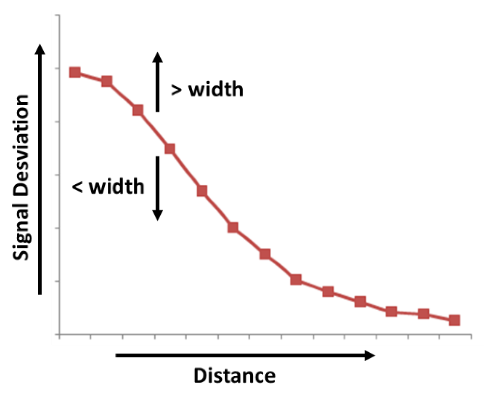 Sensors 19 05068 g007 Sensors 19 05068 g007