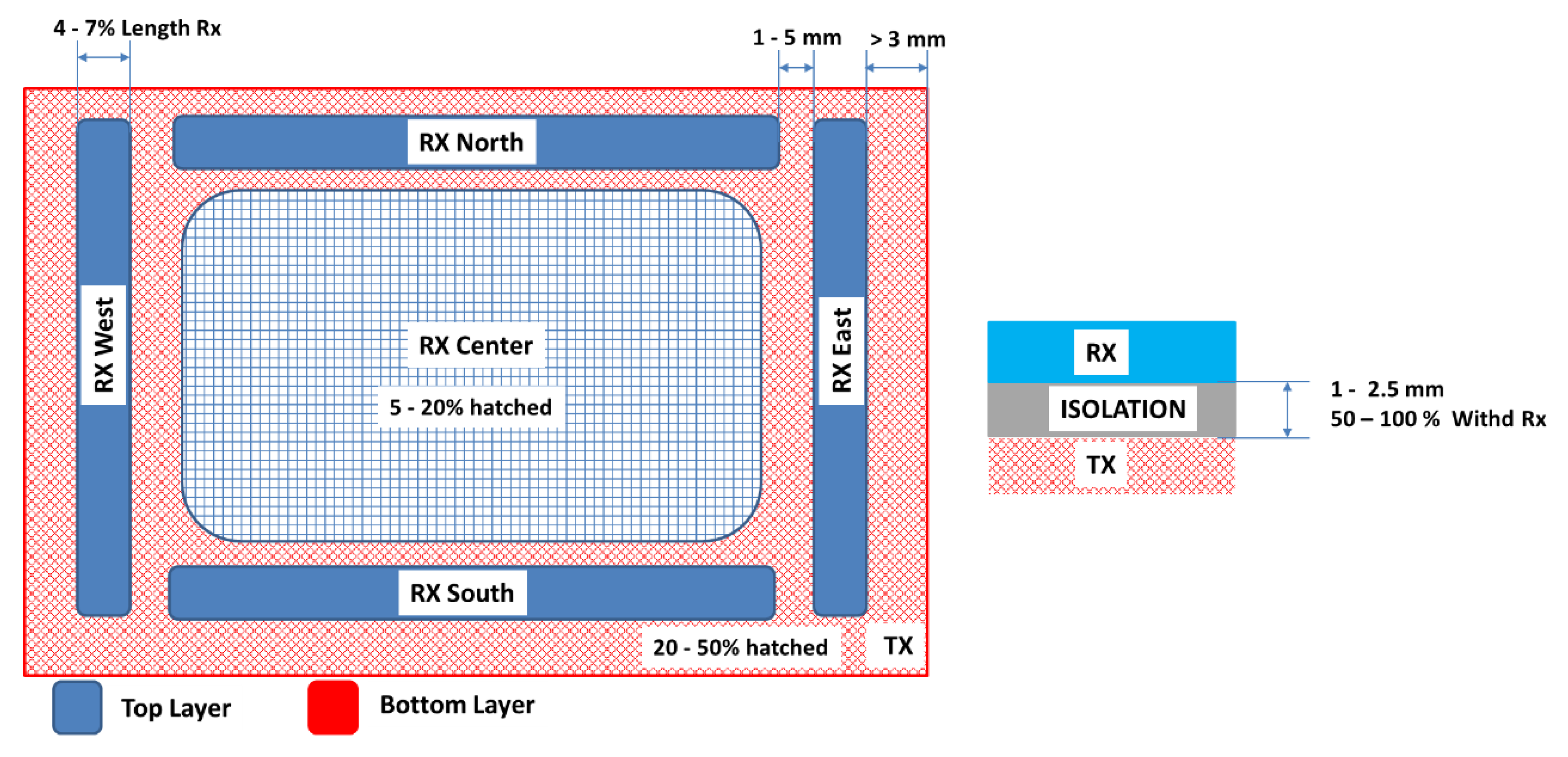 Sensors 19 05068 g009 Sensors 19 05068 g009