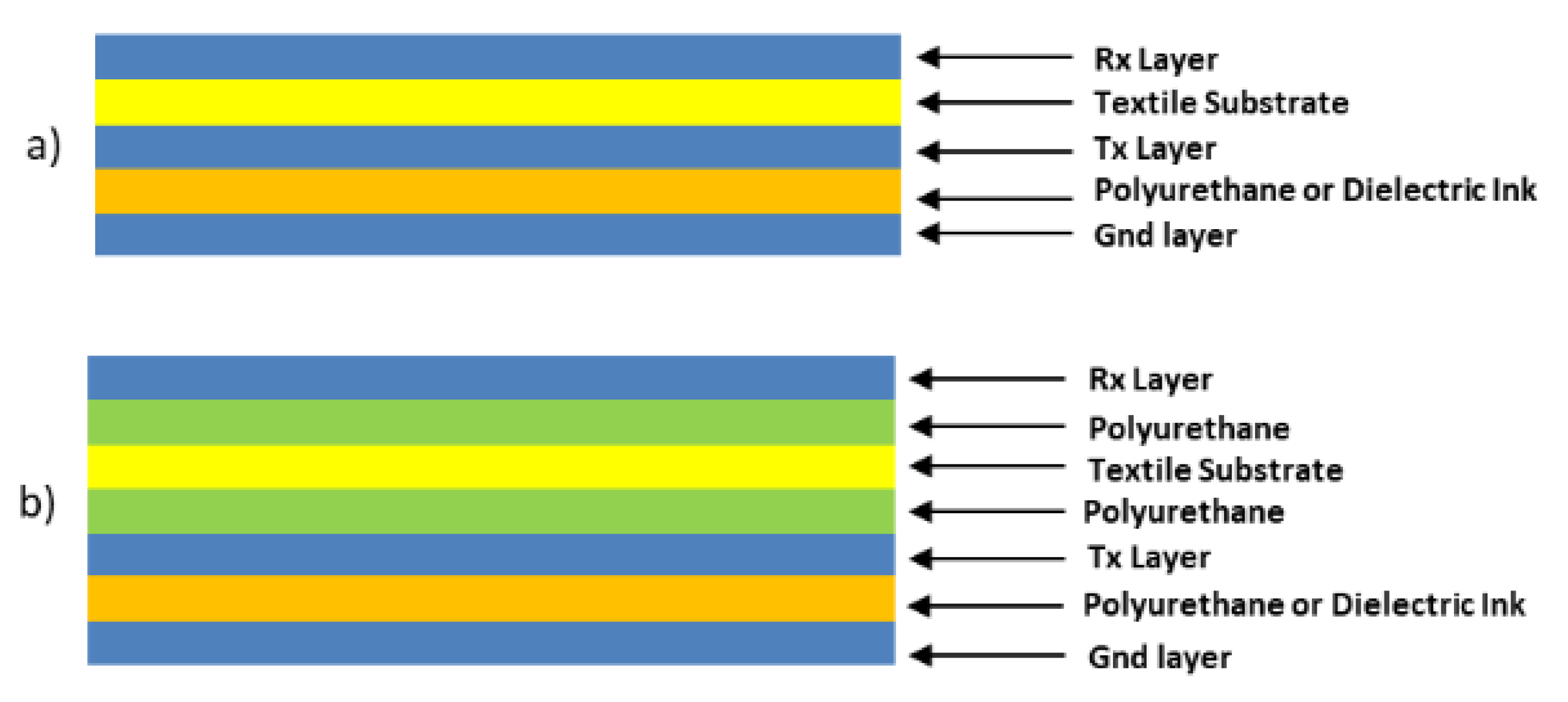 Sensors 19 05068 g022 Sensors 19 05068 g022