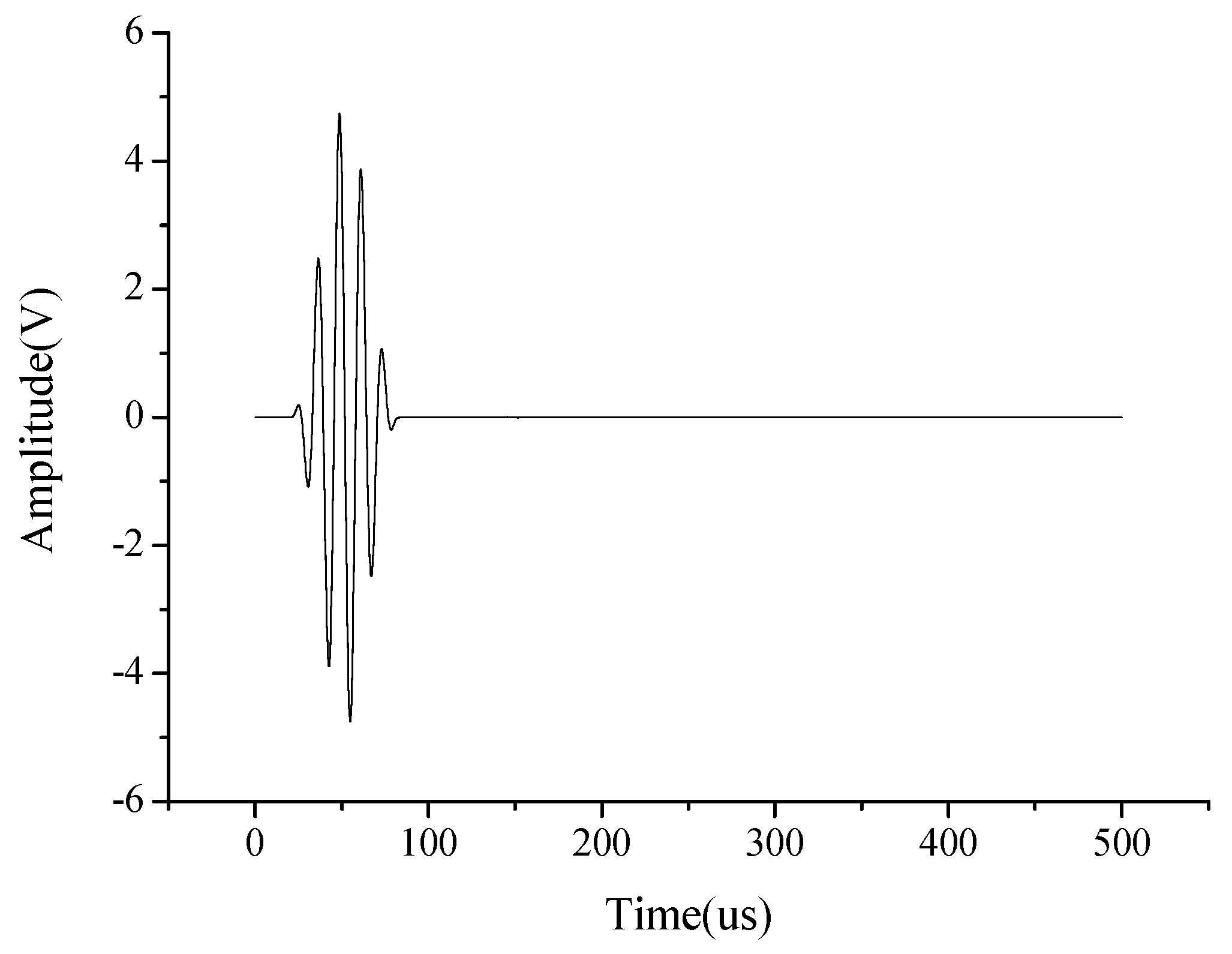 Sensors 19 05070 g002