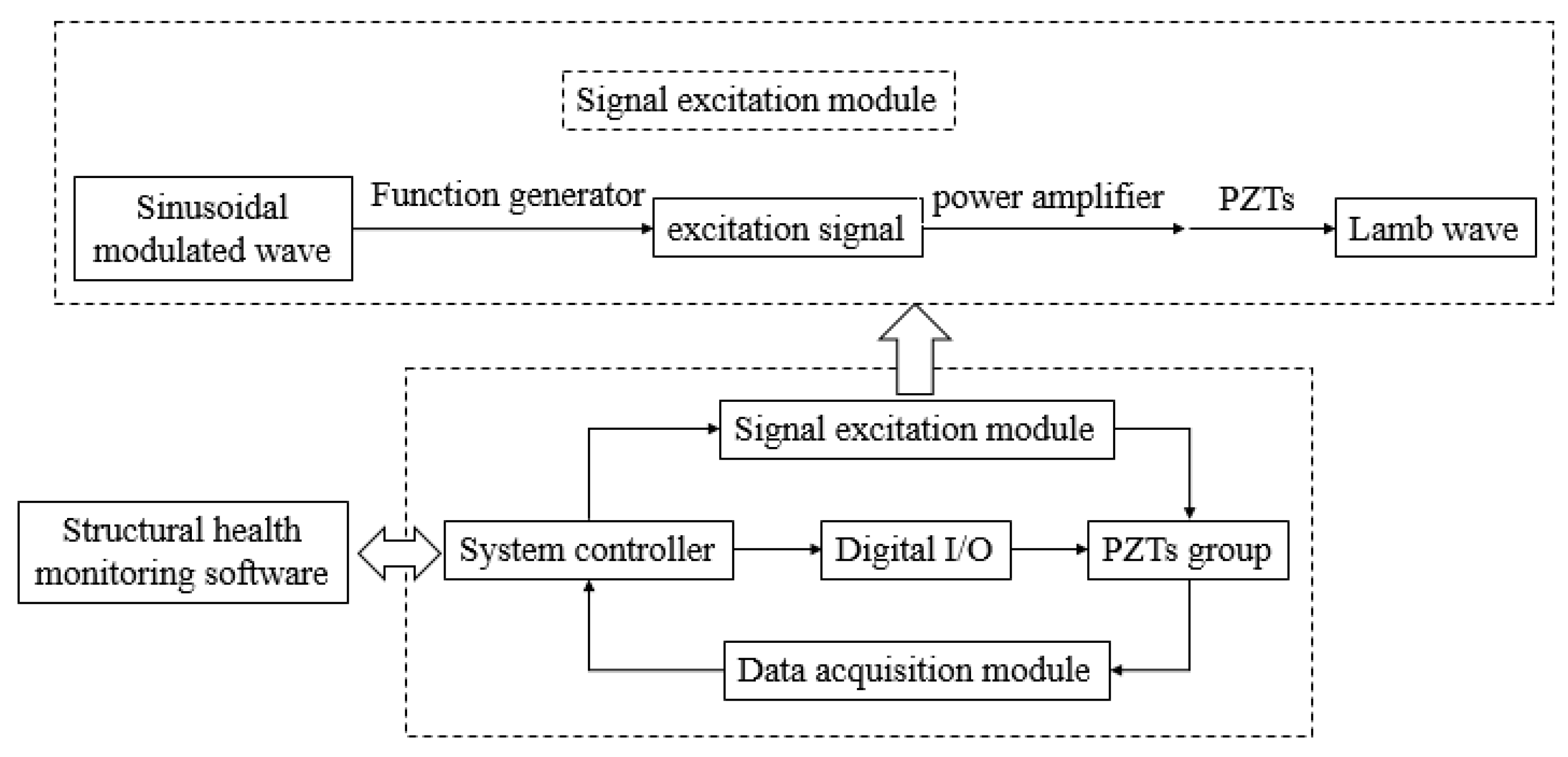 Sensors 19 05070 g005