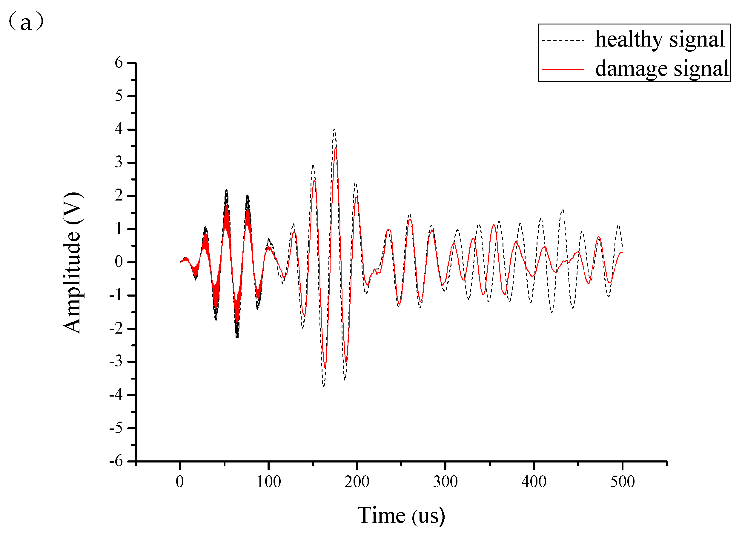 Sensors 19 05070 g006a