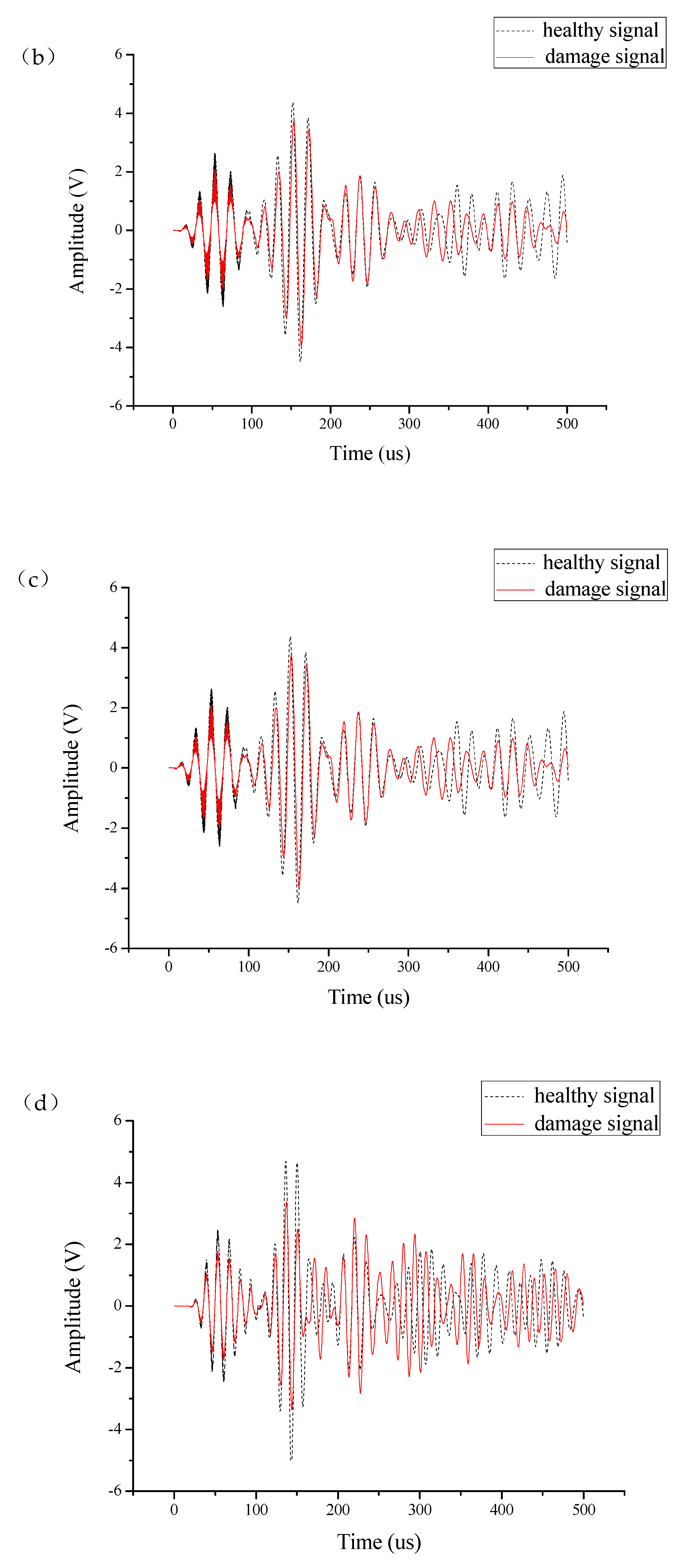 Sensors 19 05070 g006b