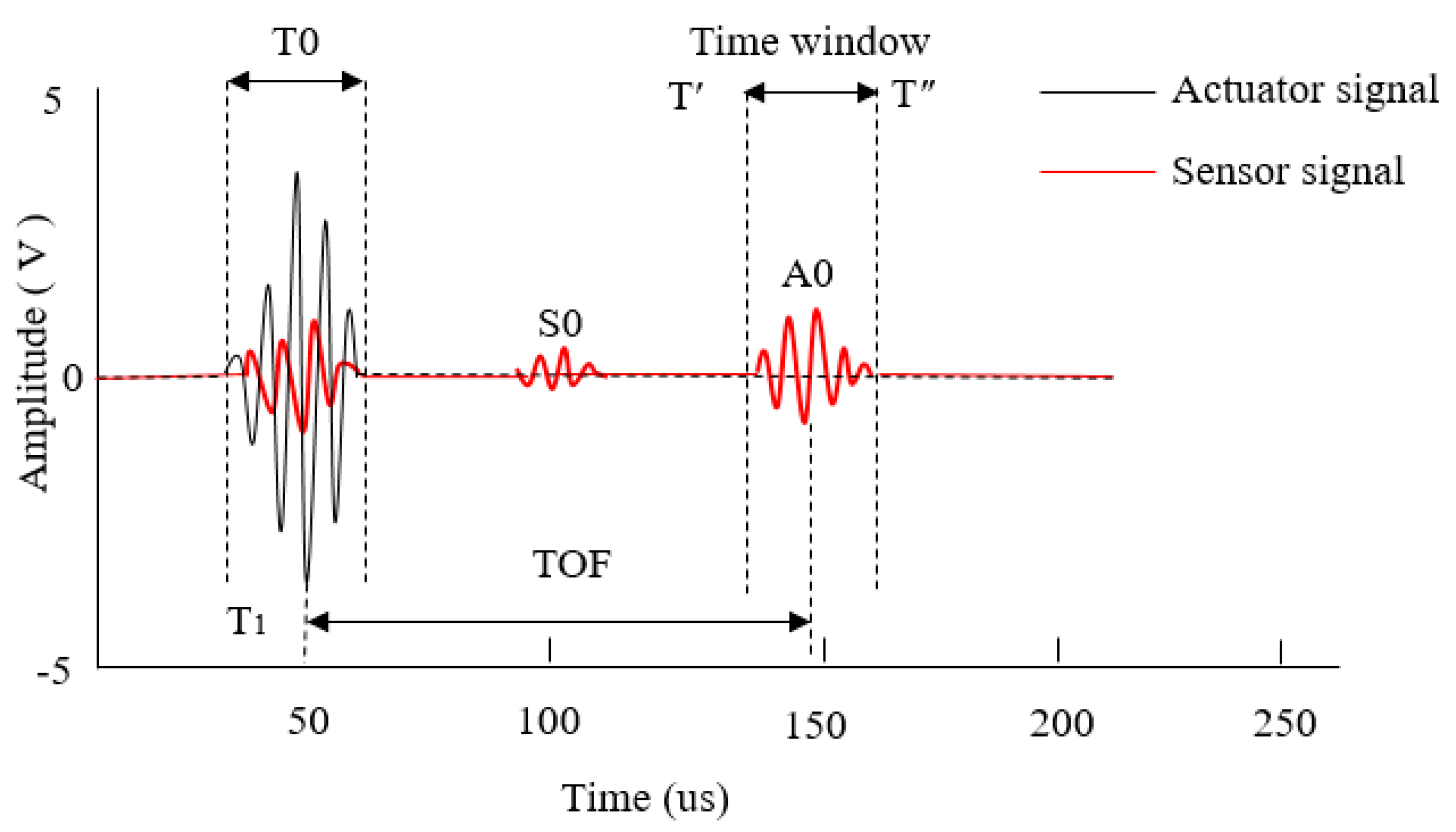 Sensors 19 05070 g007