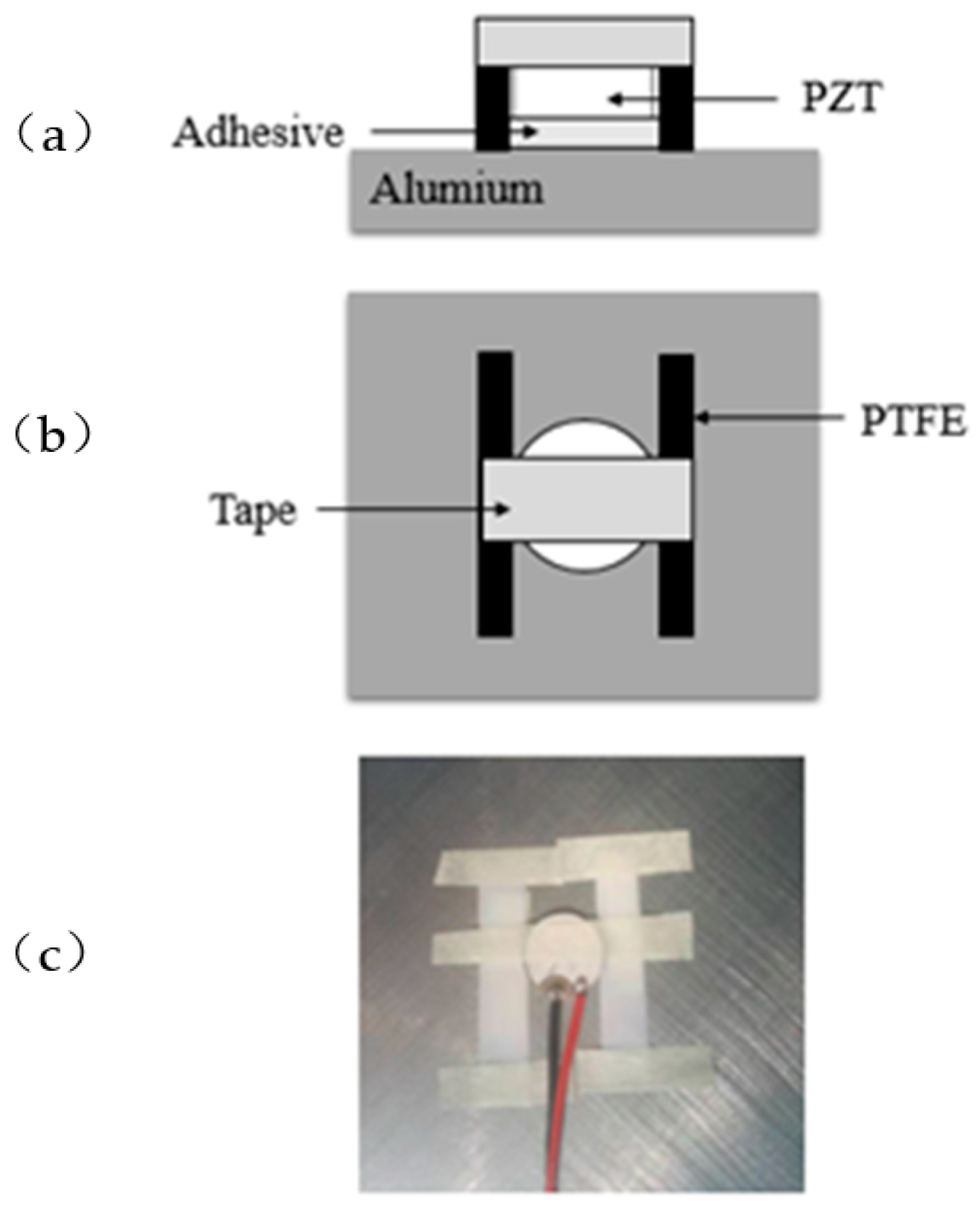 Sensors 19 05070 g009