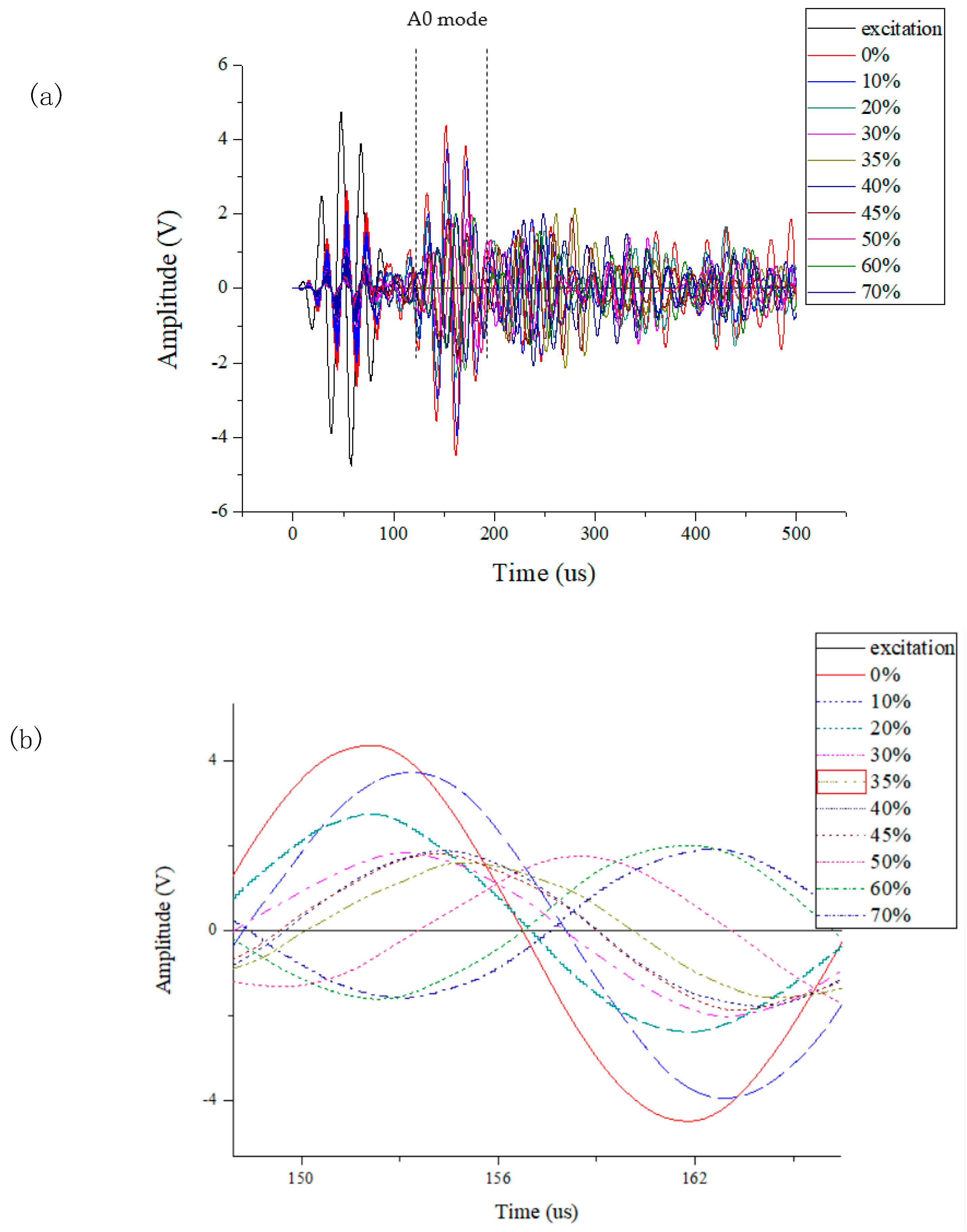 Sensors 19 05070 g012