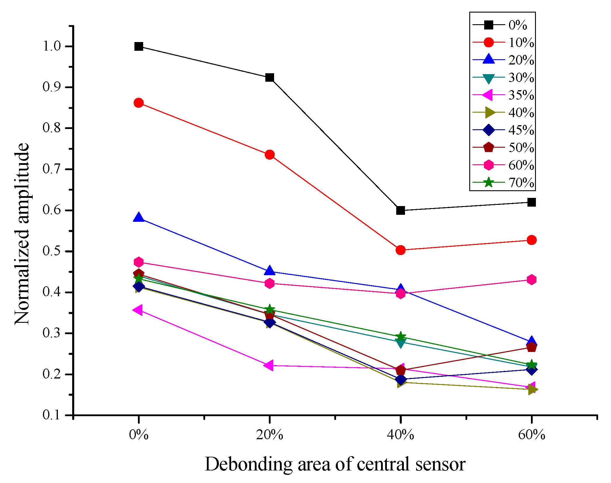Sensors 19 05070 g014