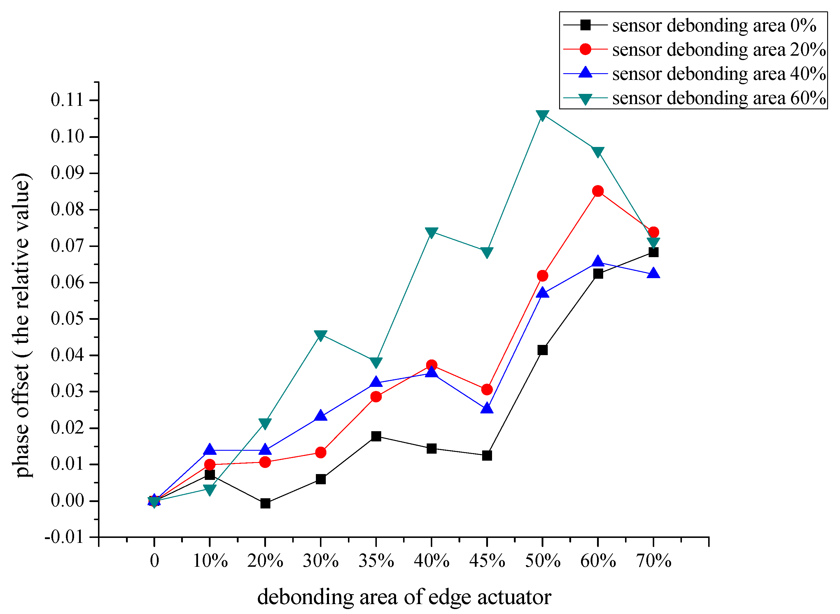Sensors 19 05070 g016