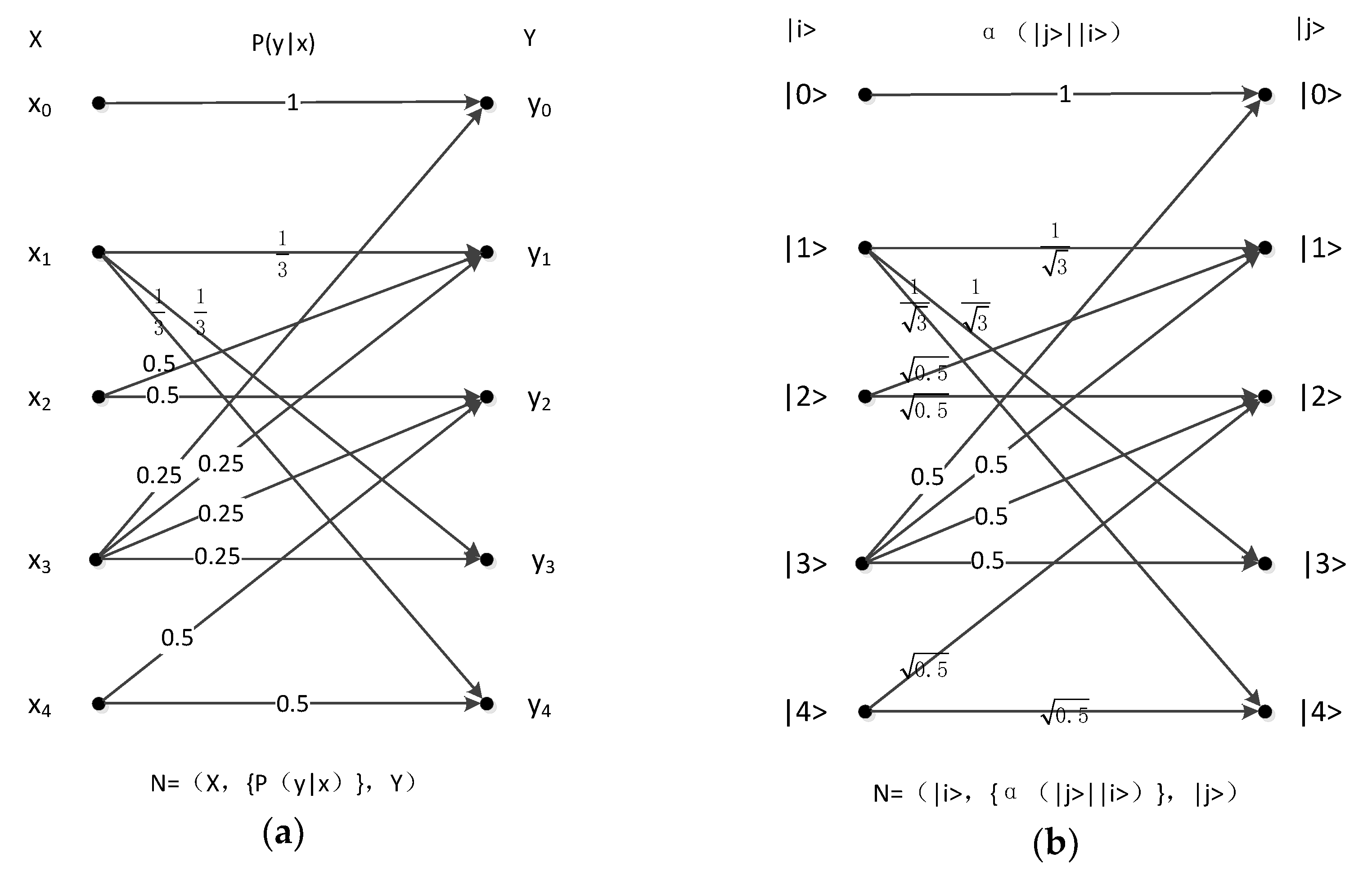 quantum error channels online quantum error channels online