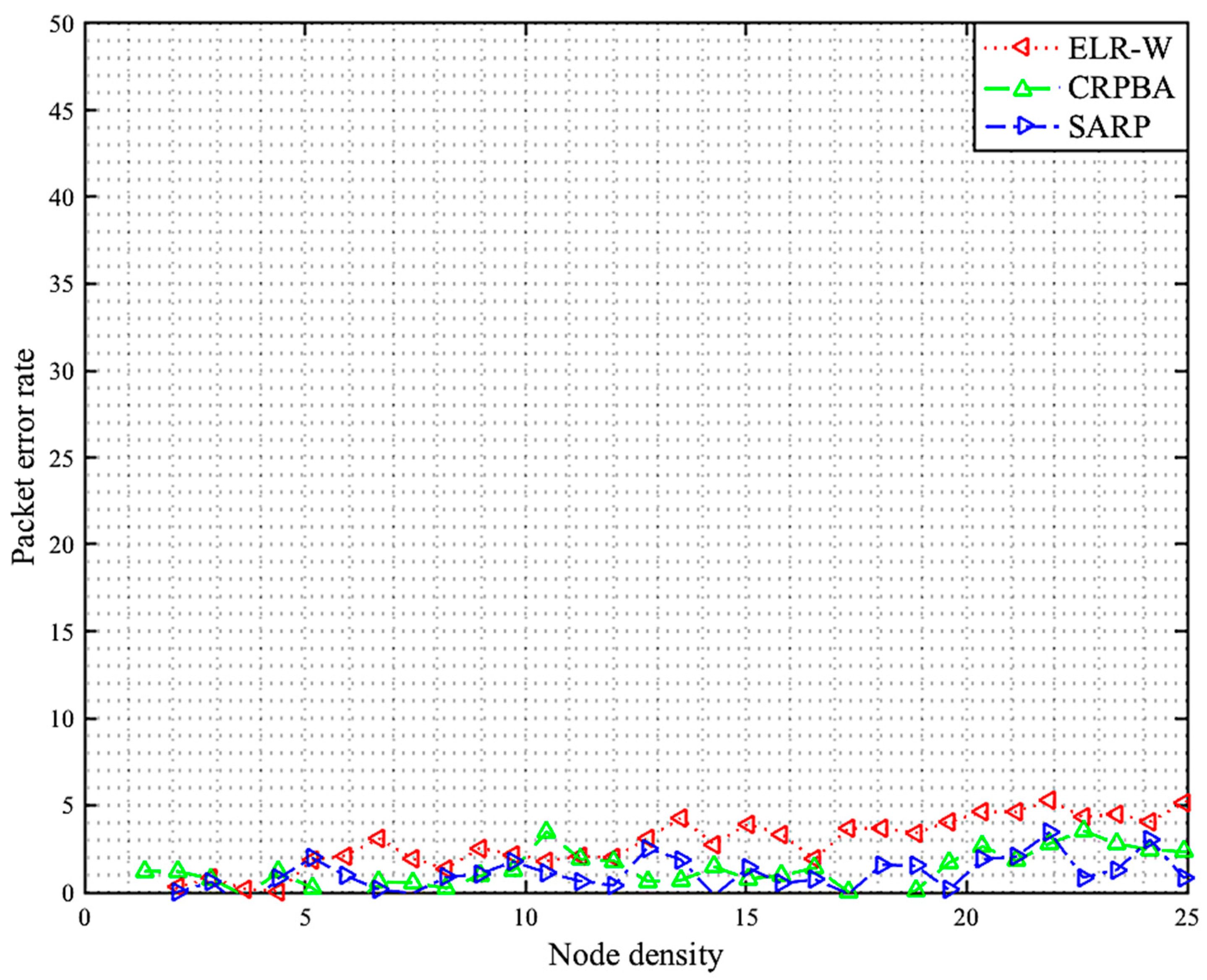 Sensors 19 05072 g004