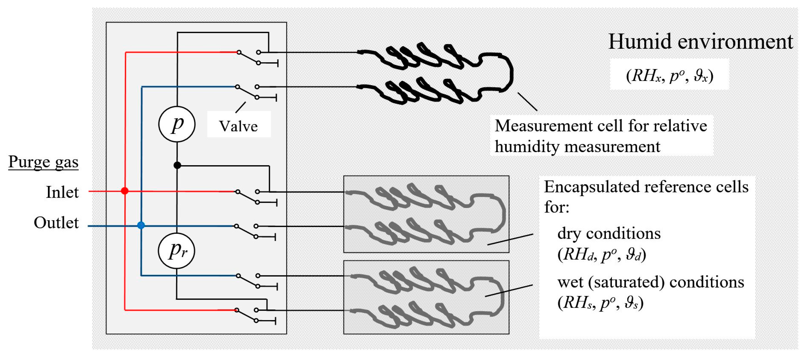 Sensors 19 05073 g001 550