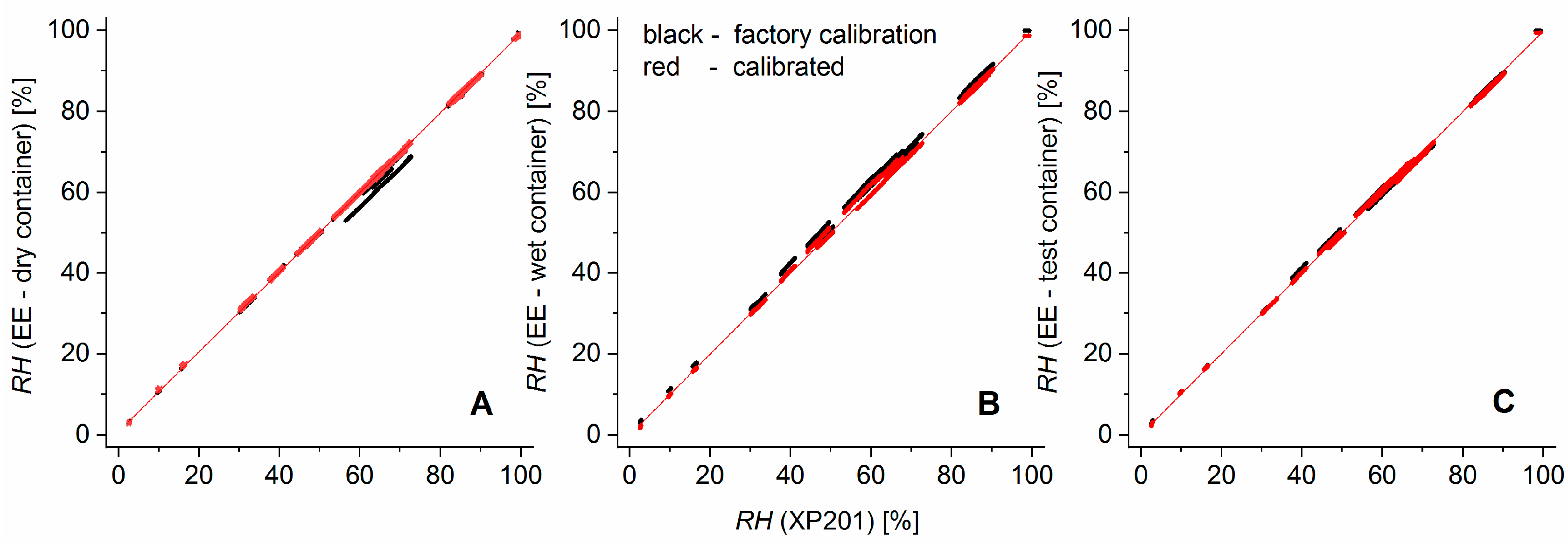Sensors 19 05073 g003 550
