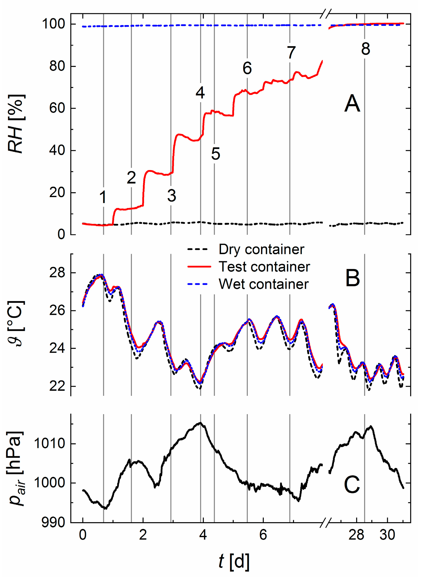Sensors 19 05073 g004 550