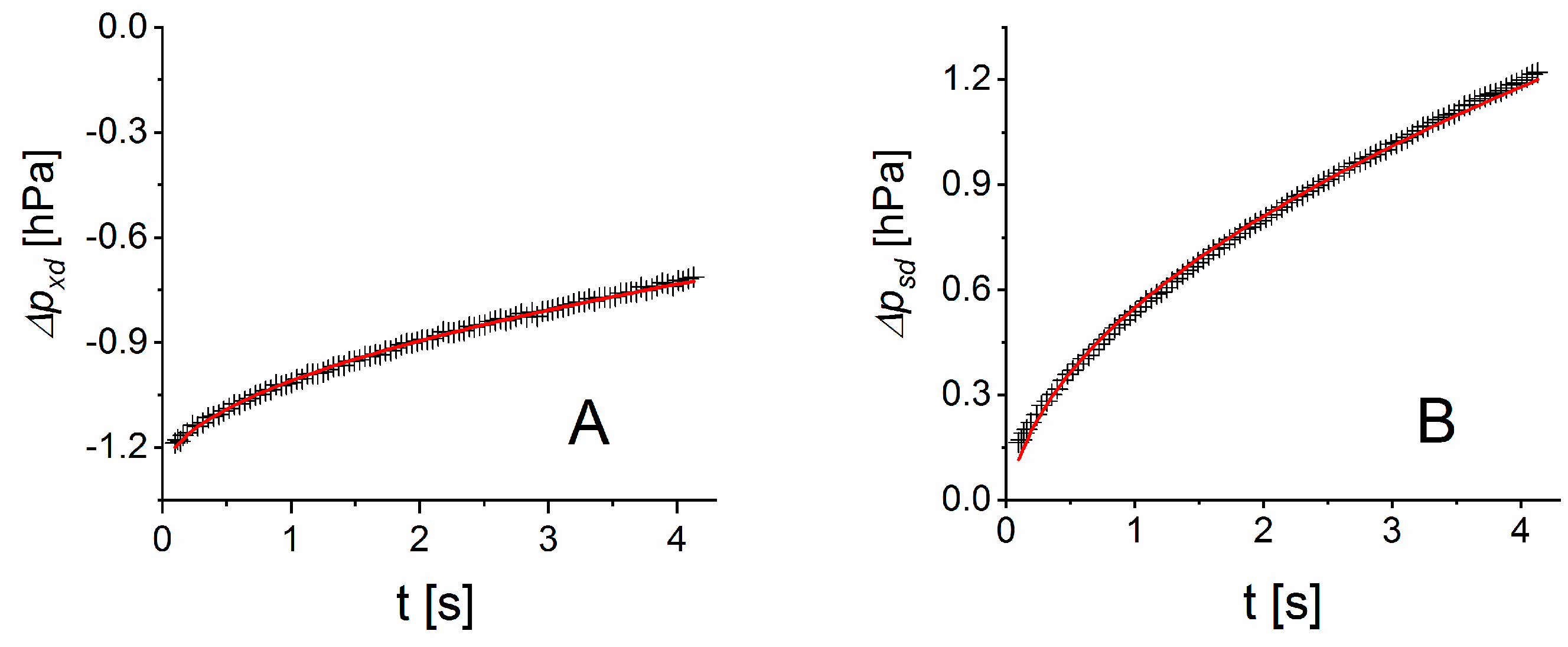 Sensors 19 05073 g005 550