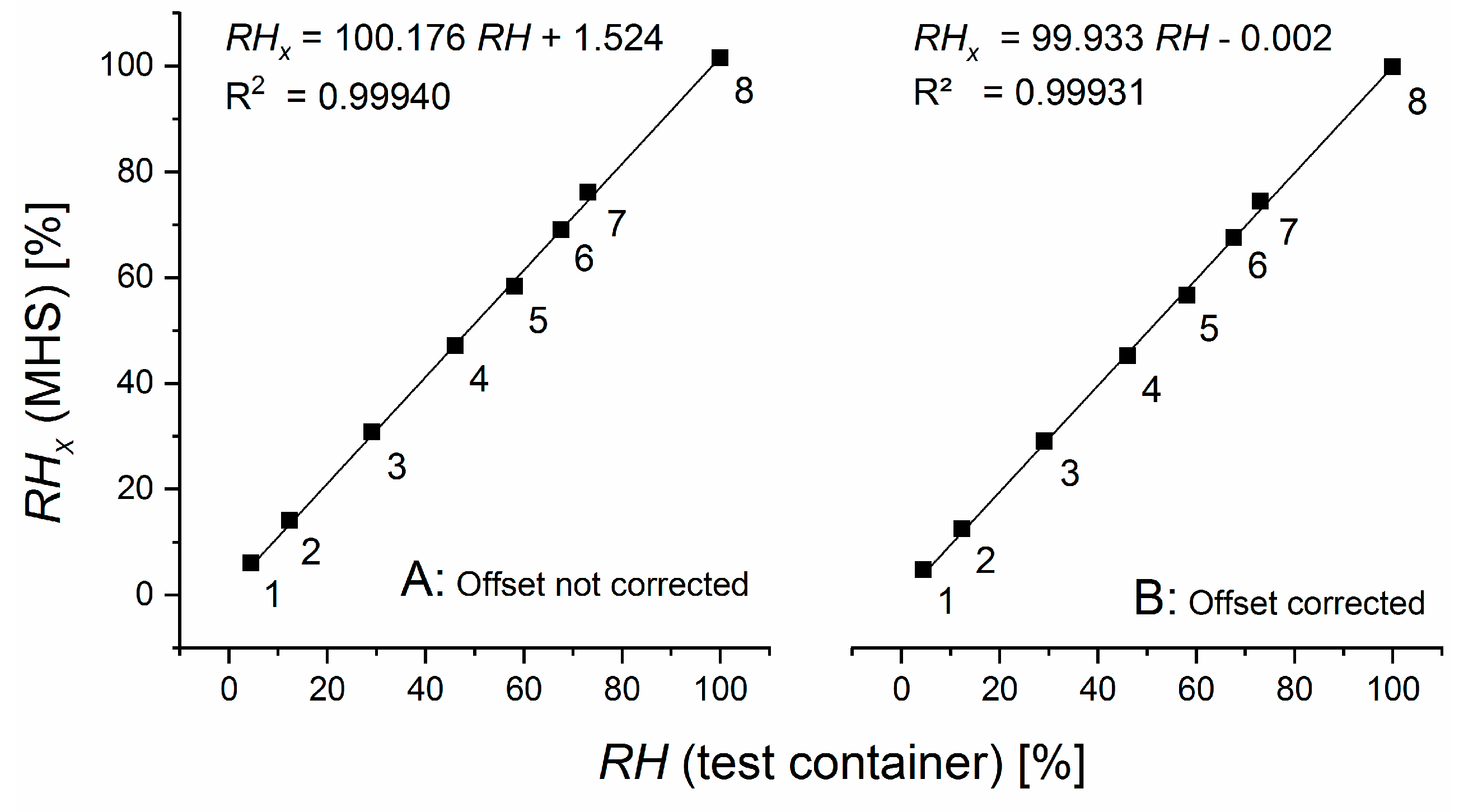 Sensors 19 05073 g006 550