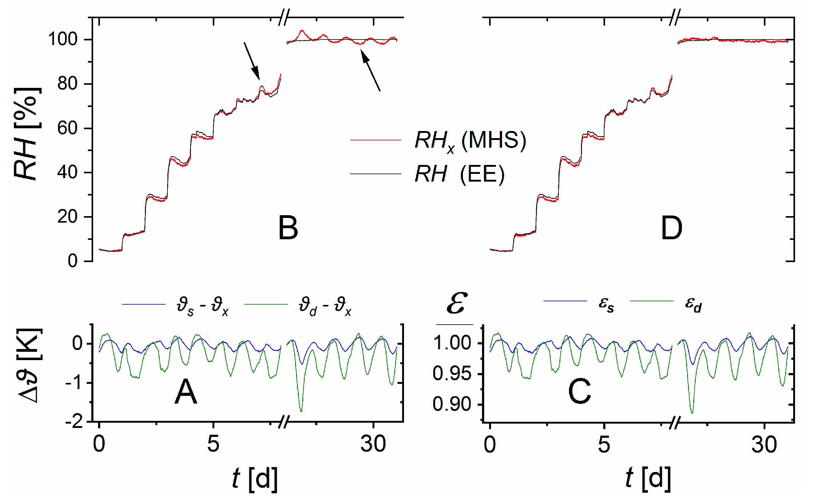 Sensors 19 05073 g007 550