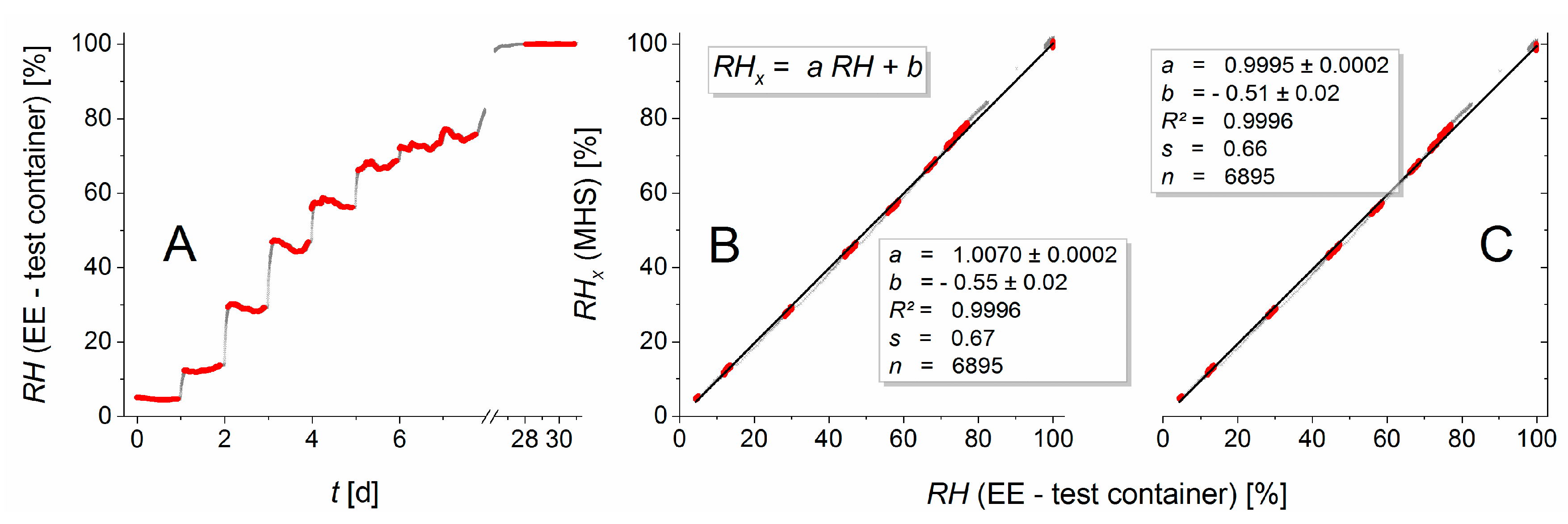Sensors 19 05073 g008 550