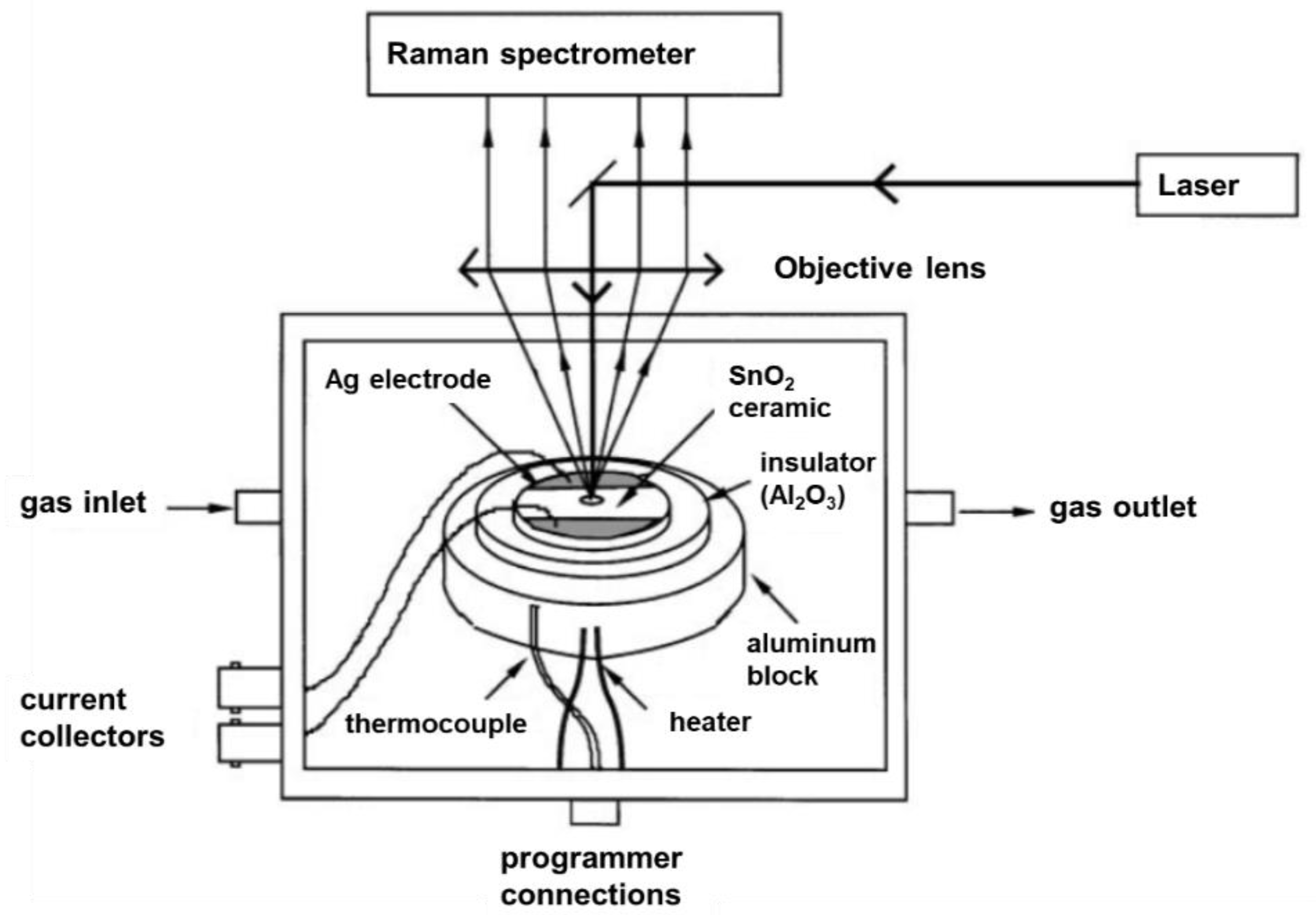 Sensors 19 05075 g001 Sensors 19 05075 g001