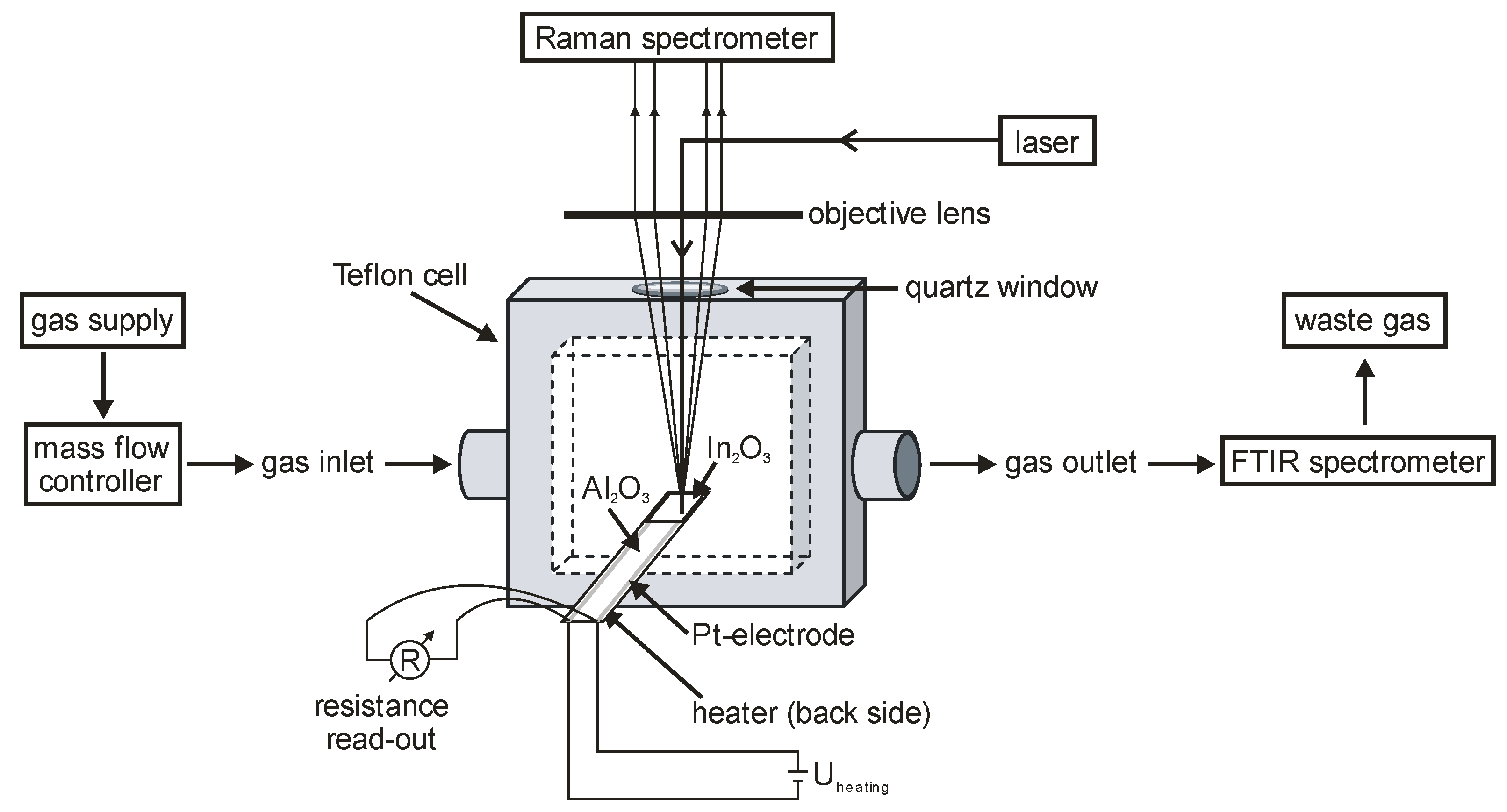 Sensors 19 05075 g002 Sensors 19 05075 g002