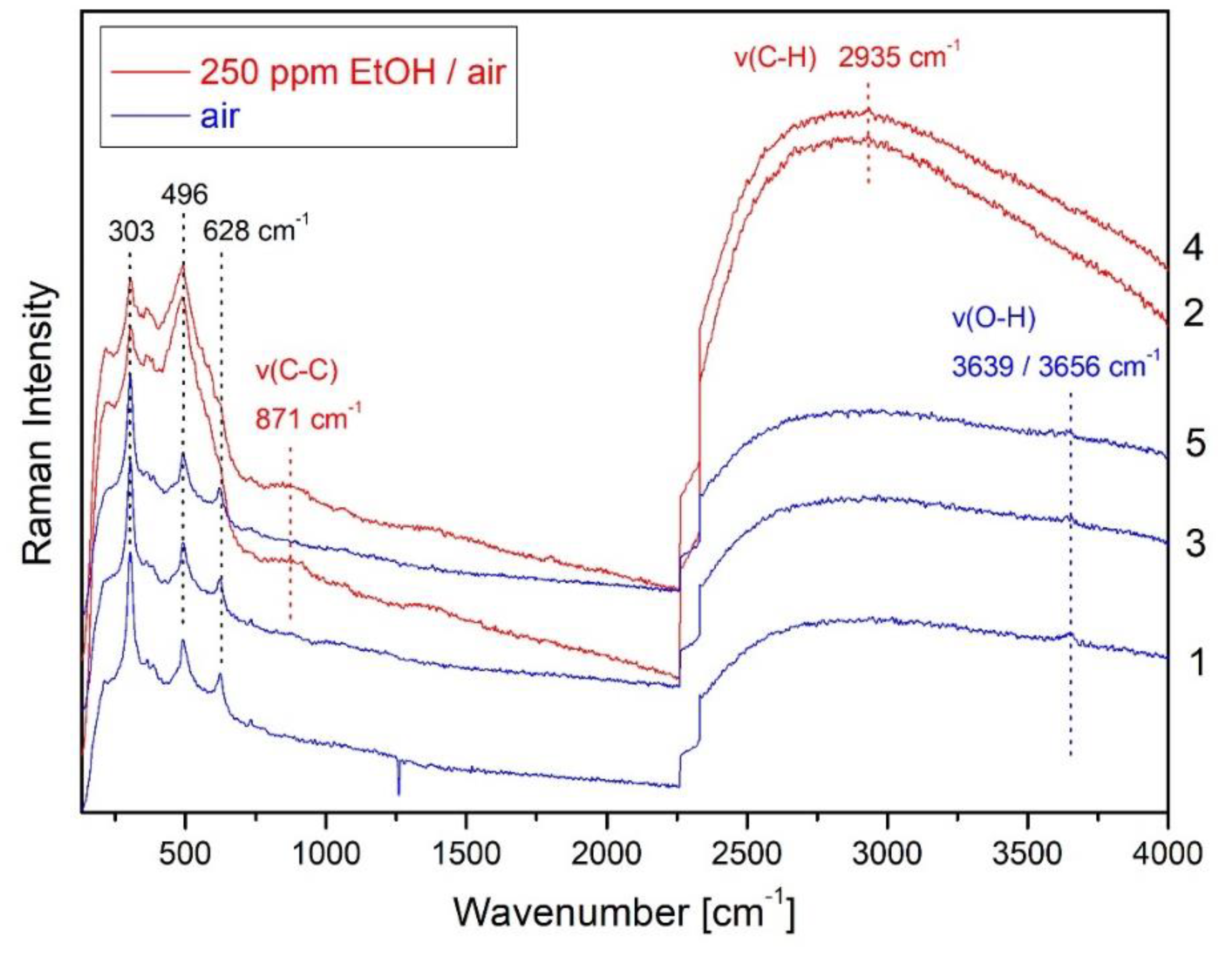 Sensors 19 05075 g011 Sensors 19 05075 g011