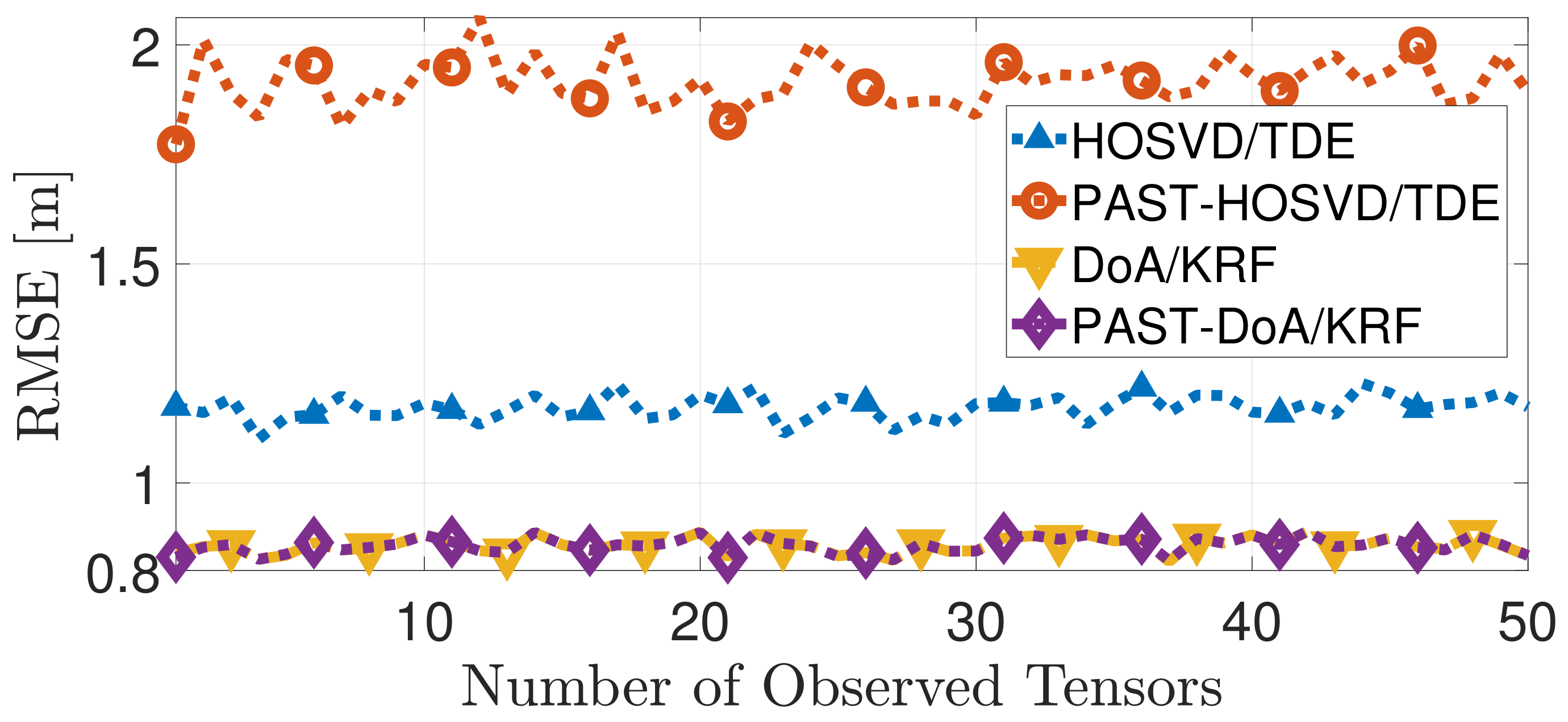 Sensors 19 05076 g002 Sensors 19 05076 g002