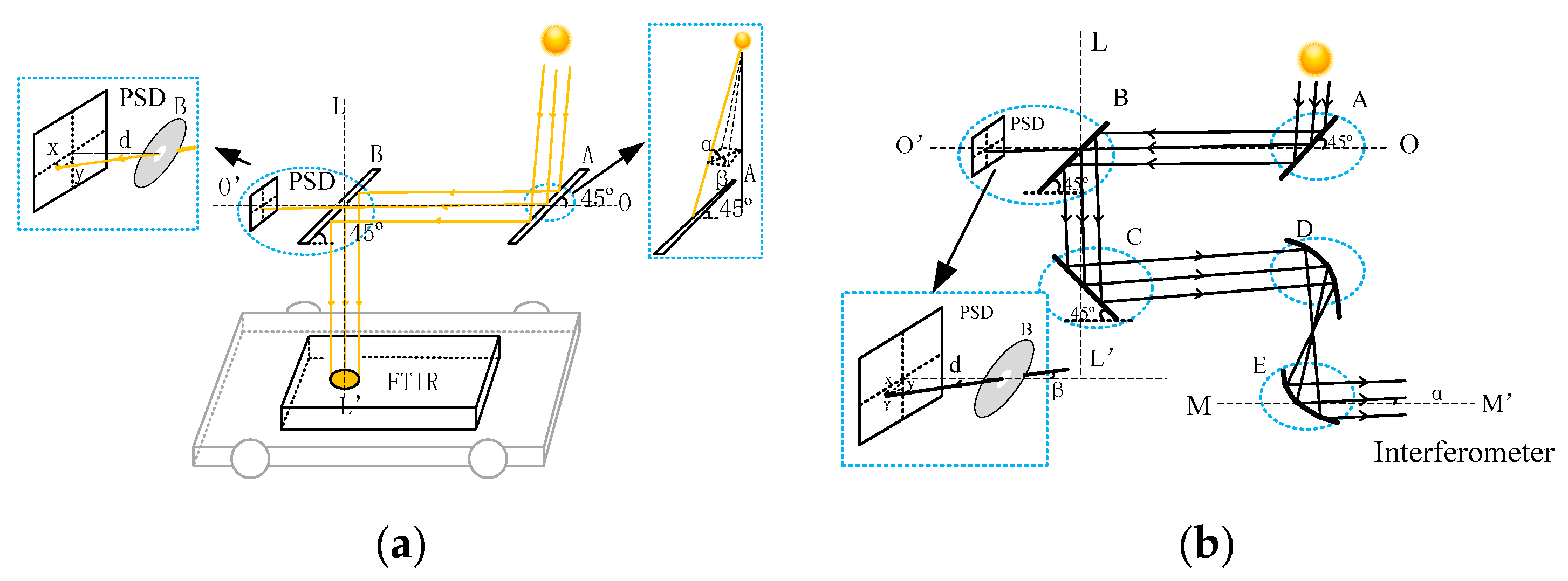 Sensors 19 05081 g001