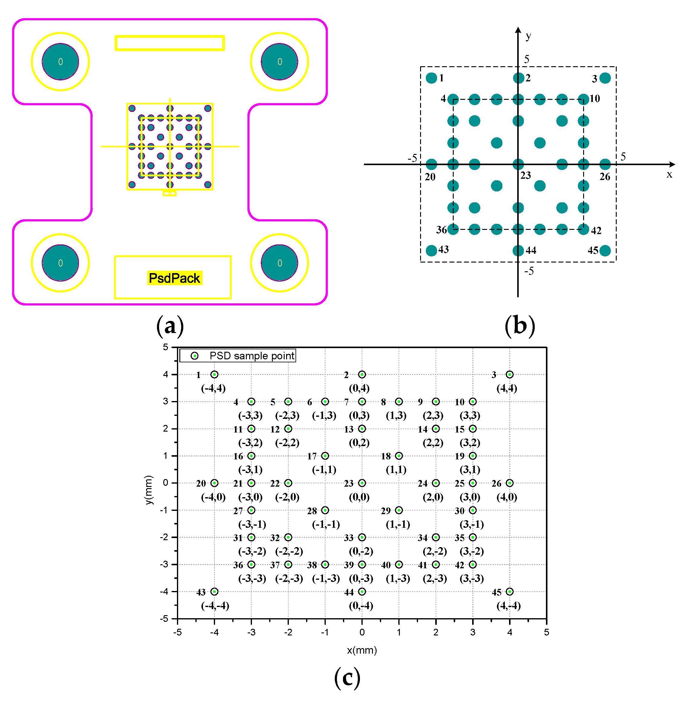 Sensors 19 05081 g002