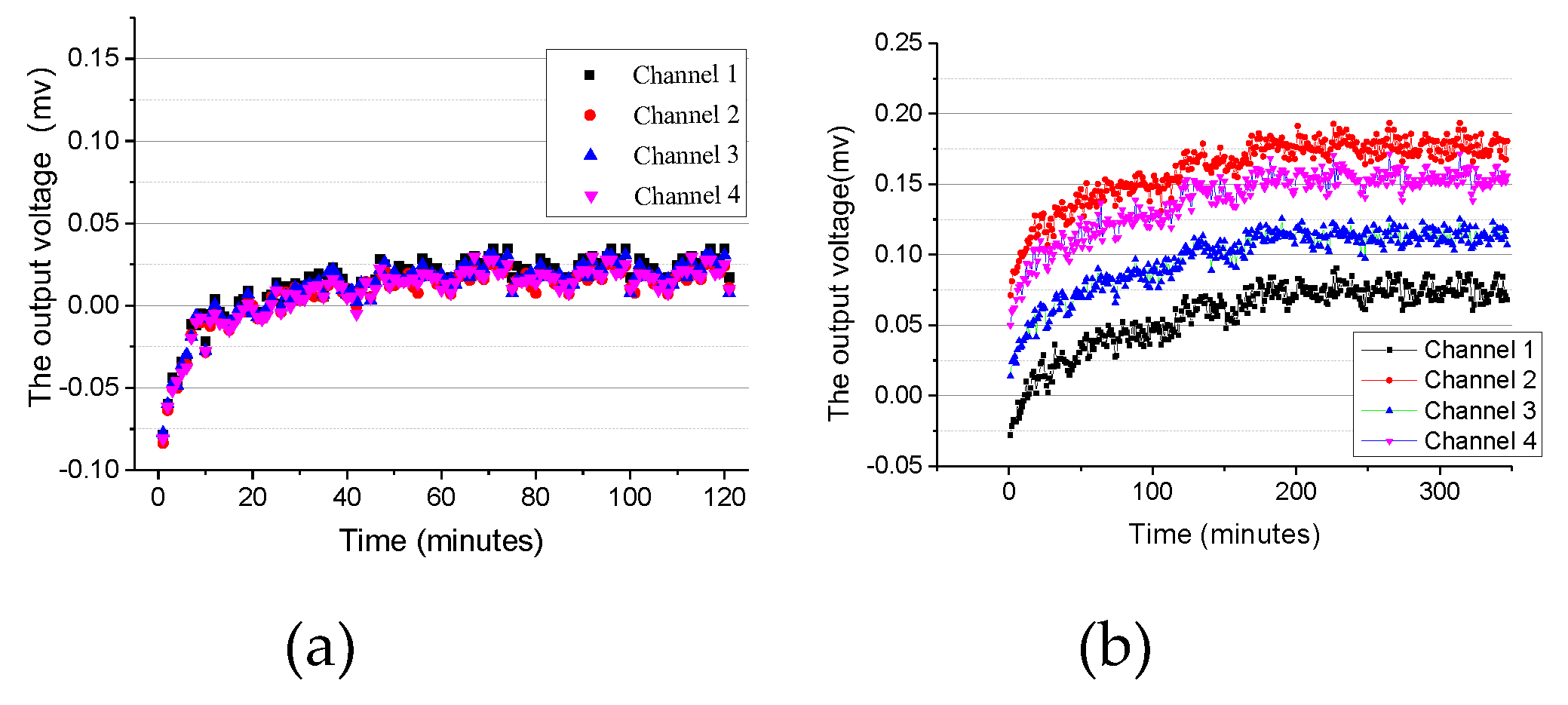 Sensors 19 05081 g007a