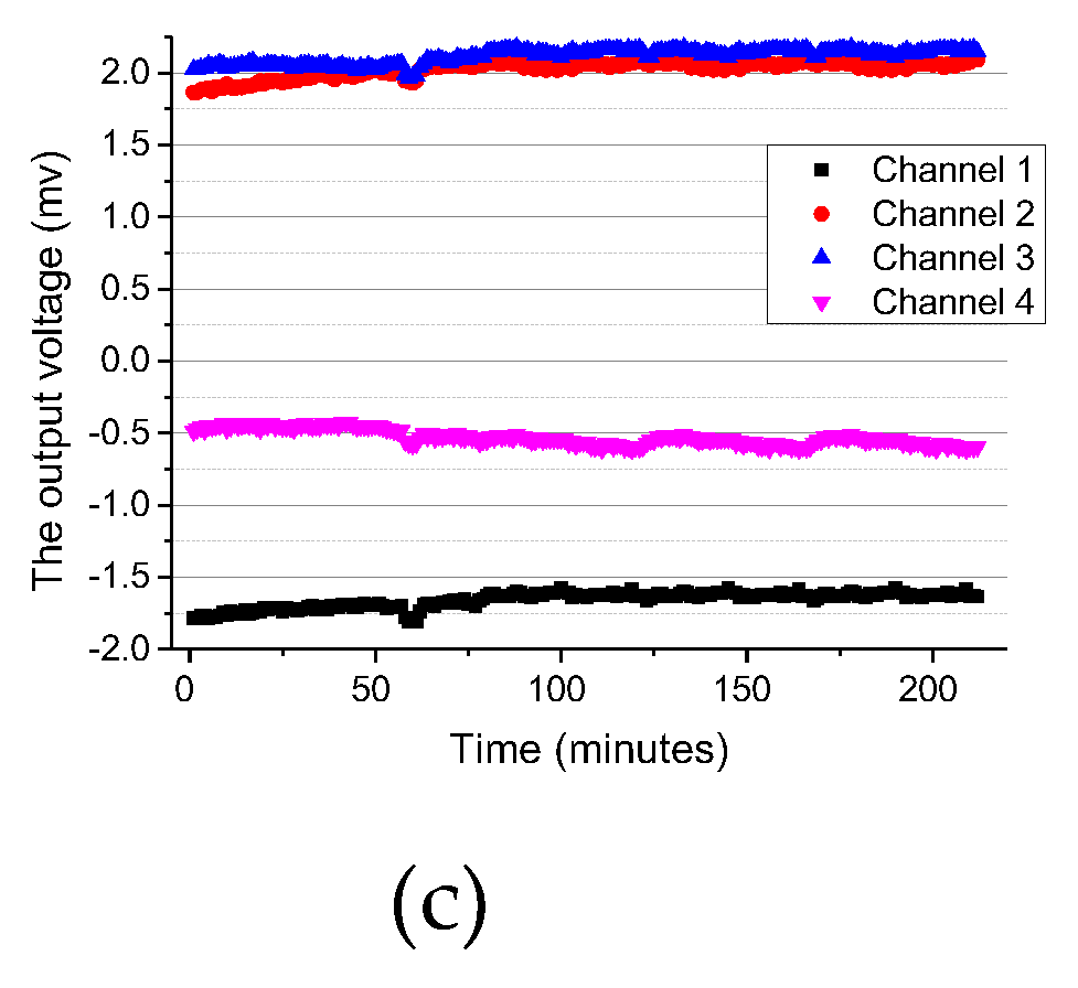 Sensors 19 05081 g007b