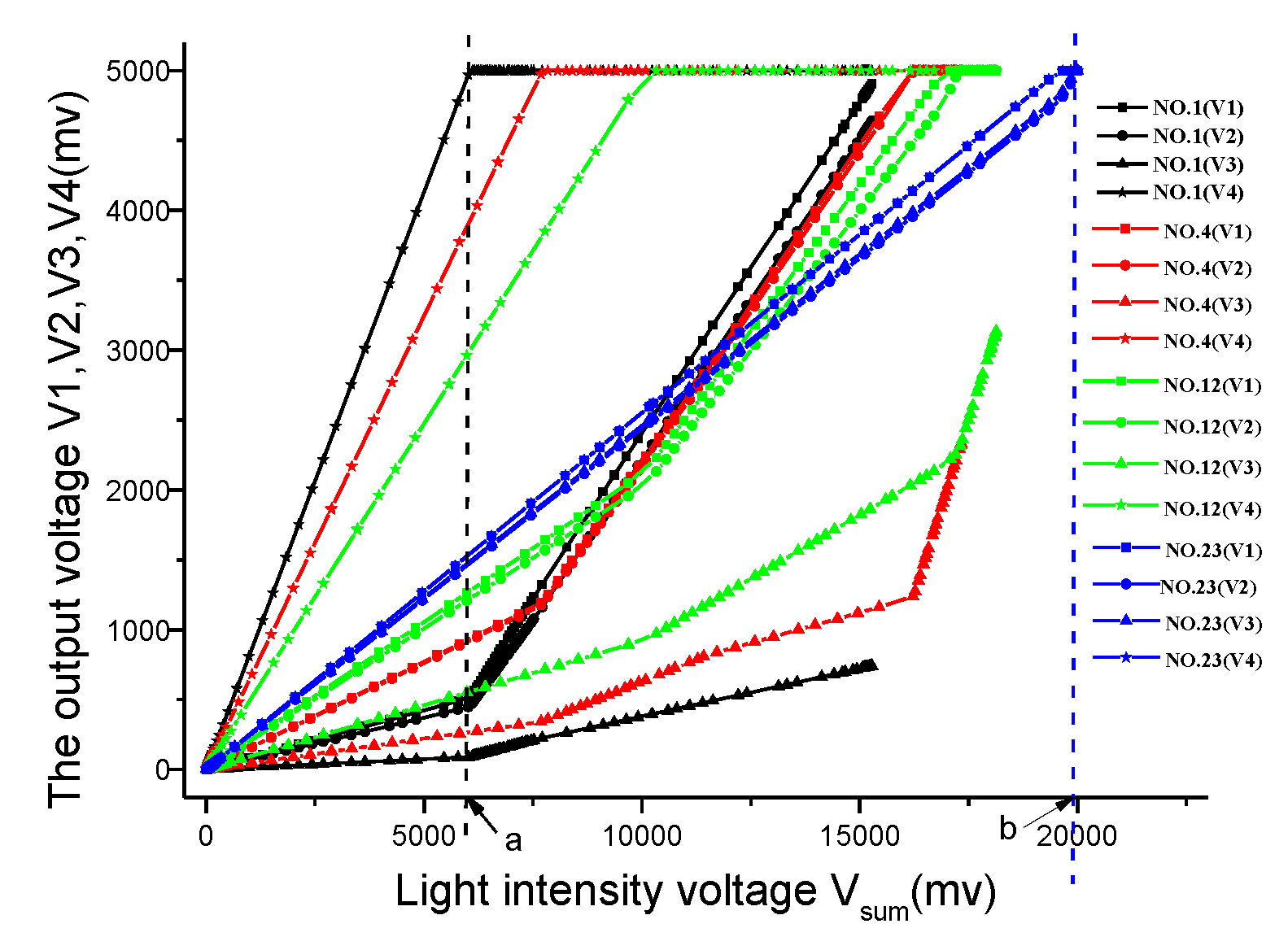 Sensors 19 05081 g008
