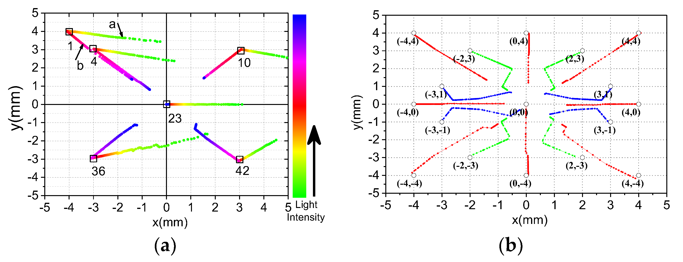 Sensors 19 05081 g009