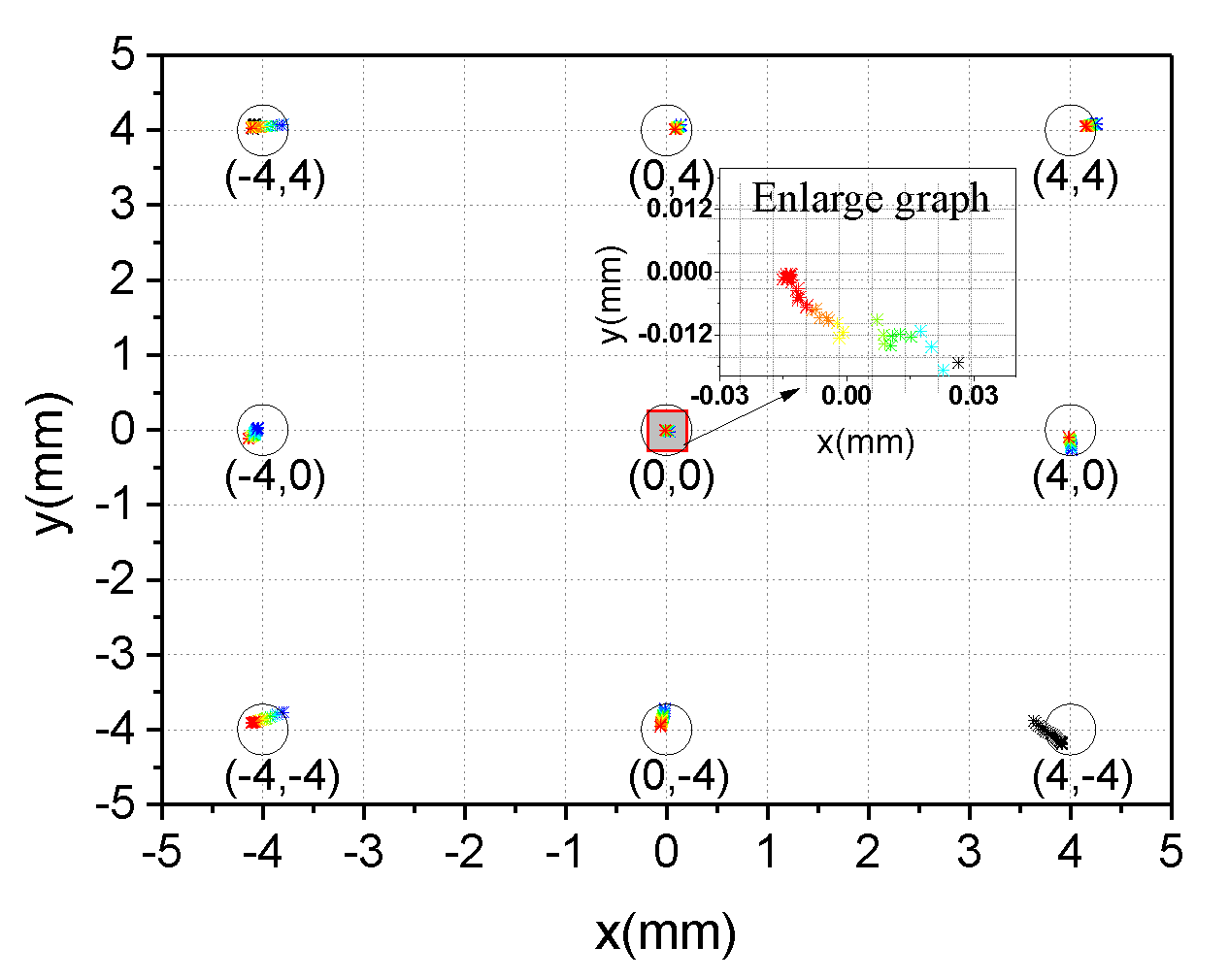 Sensors 19 05081 g012