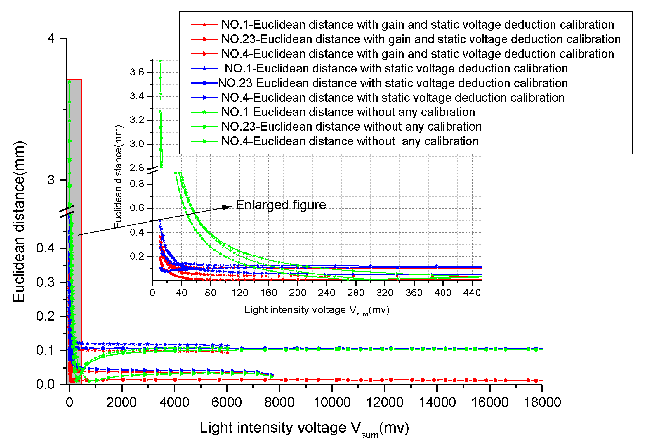 Sensors 19 05081 g015